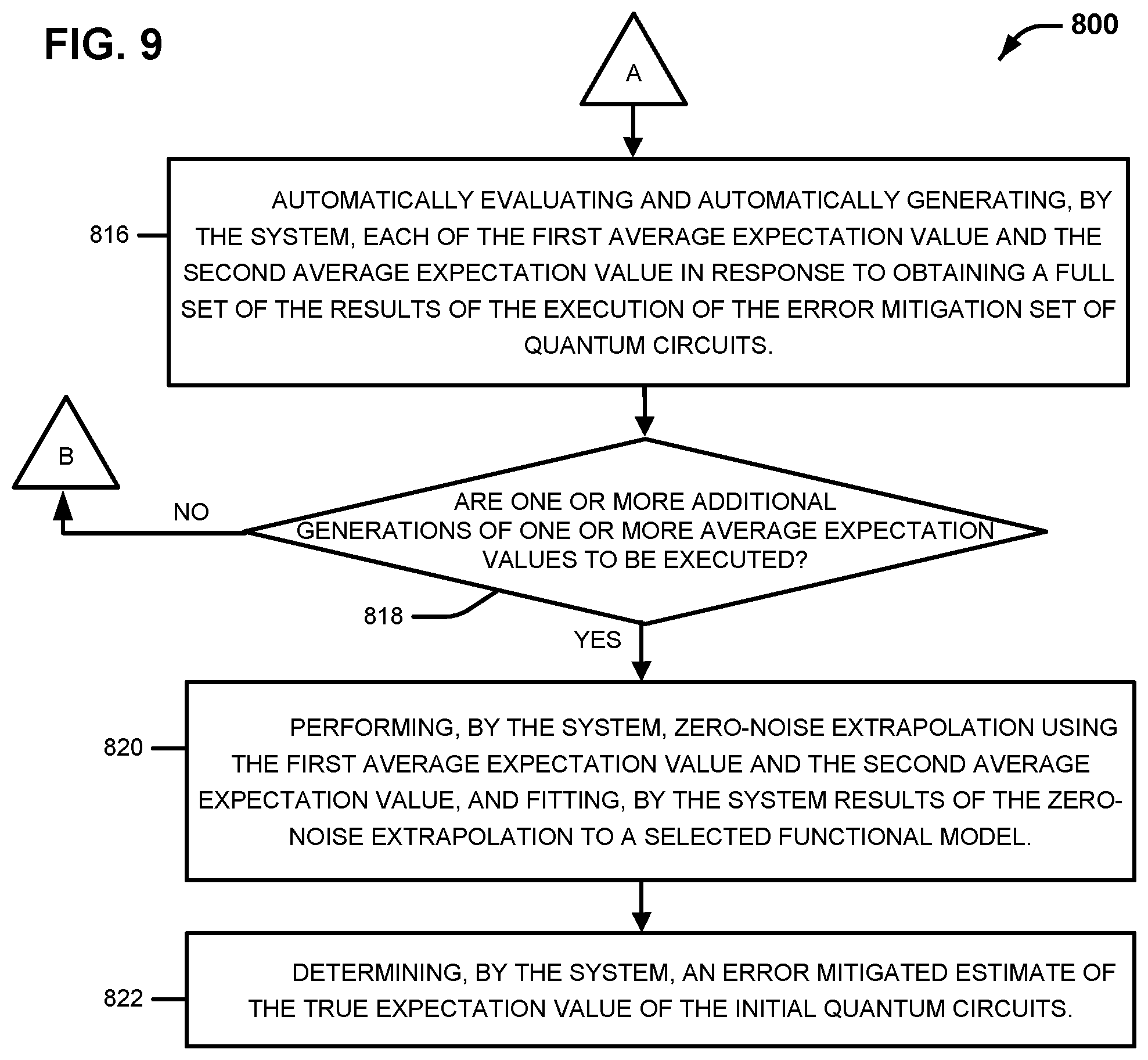 Patent US12437226 Figure 9 – Probabalistic amplification and attenuation of quantum errors using a single dataset