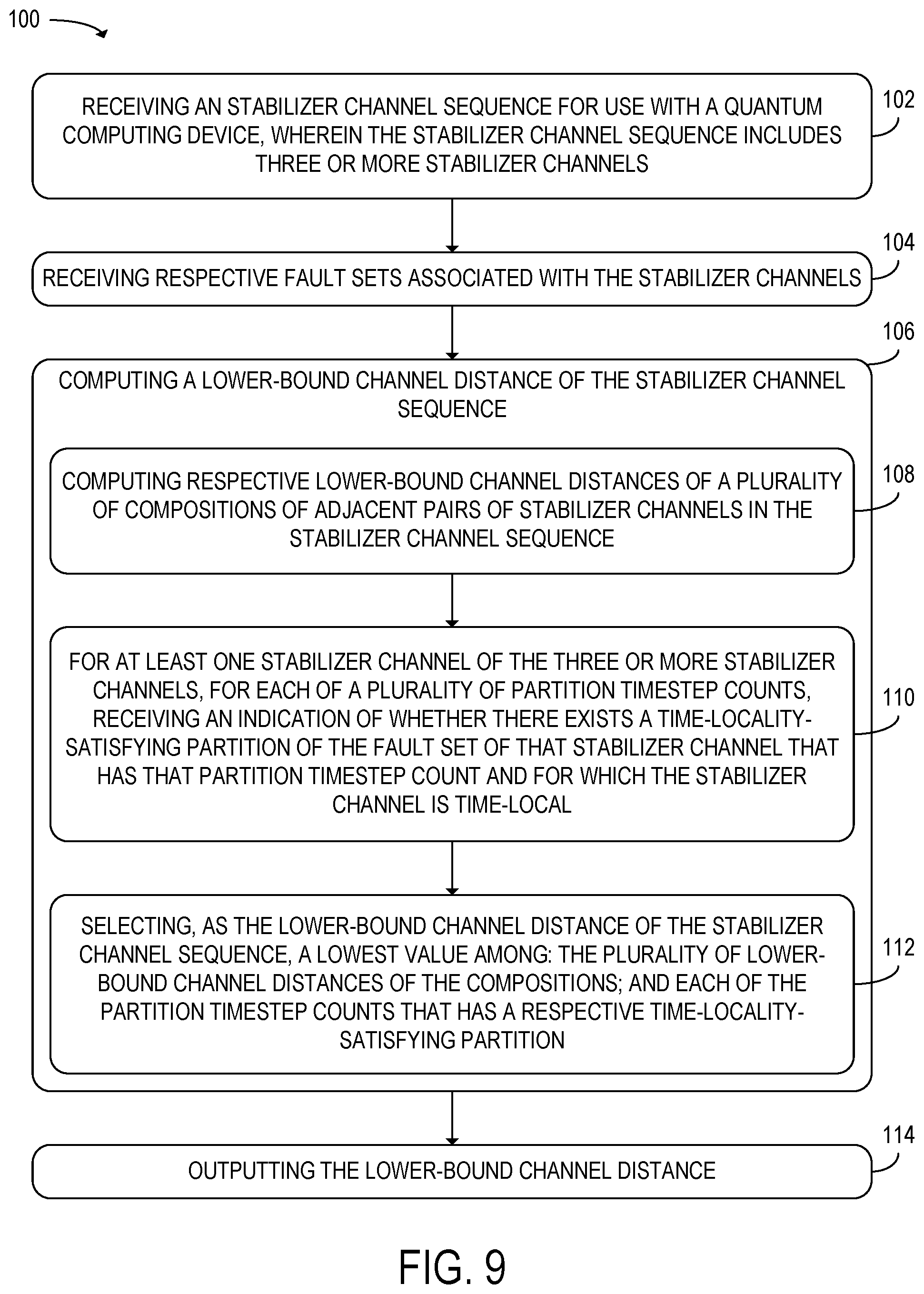 Patent US12437227 Figure 6 – Identifying severe hook faults of stabilizer channel