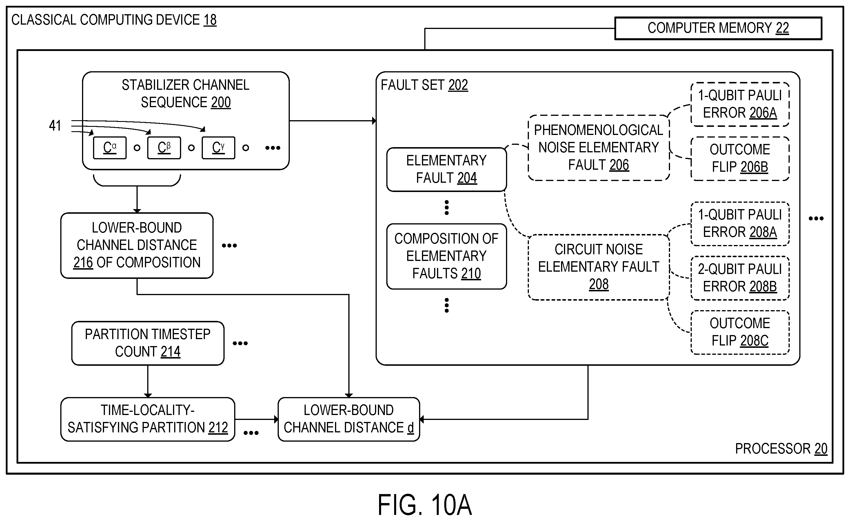 Patent US12437227 Figure 7 – Identifying severe hook faults of stabilizer channel
