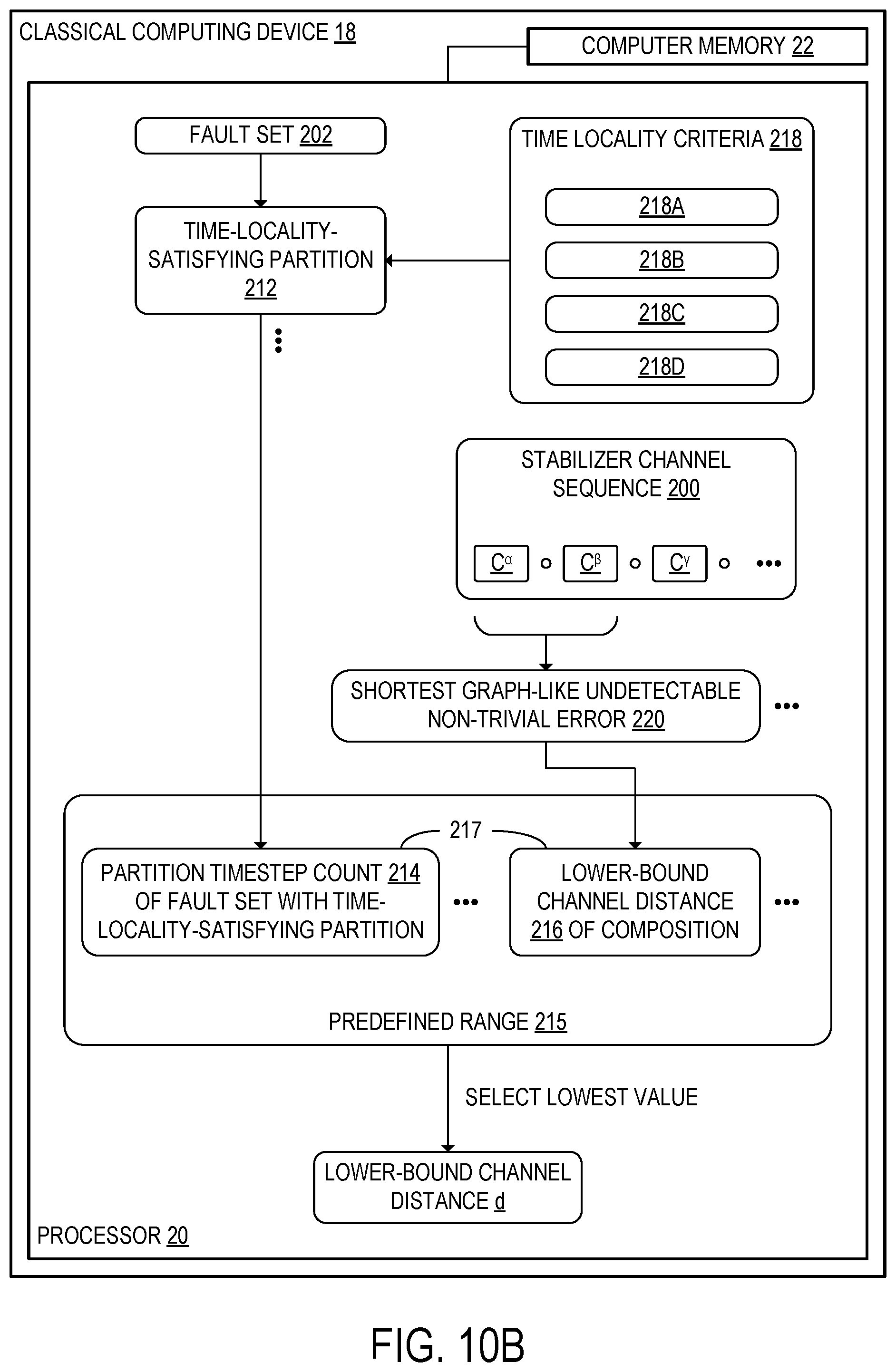 Patent US12437227 Figure 8 – Identifying severe hook faults of stabilizer channel