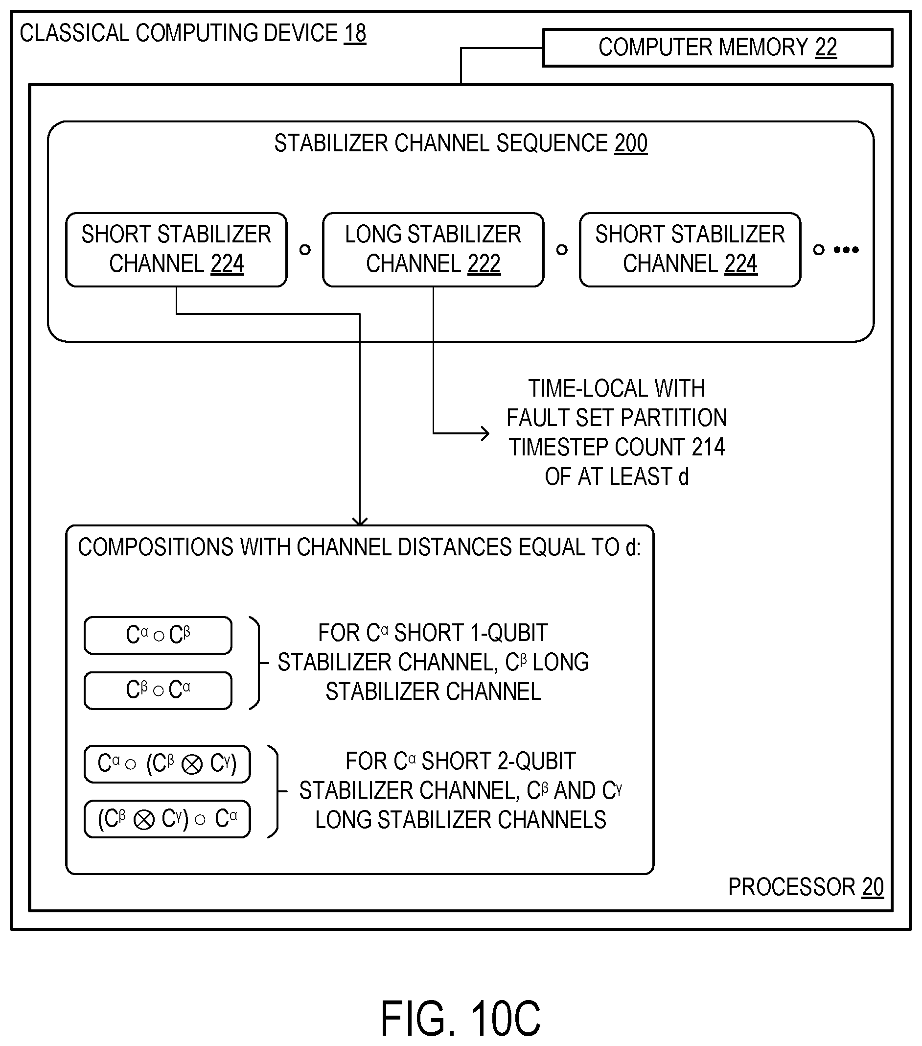 Patent US12437227 Figure 9 – Identifying severe hook faults of stabilizer channel