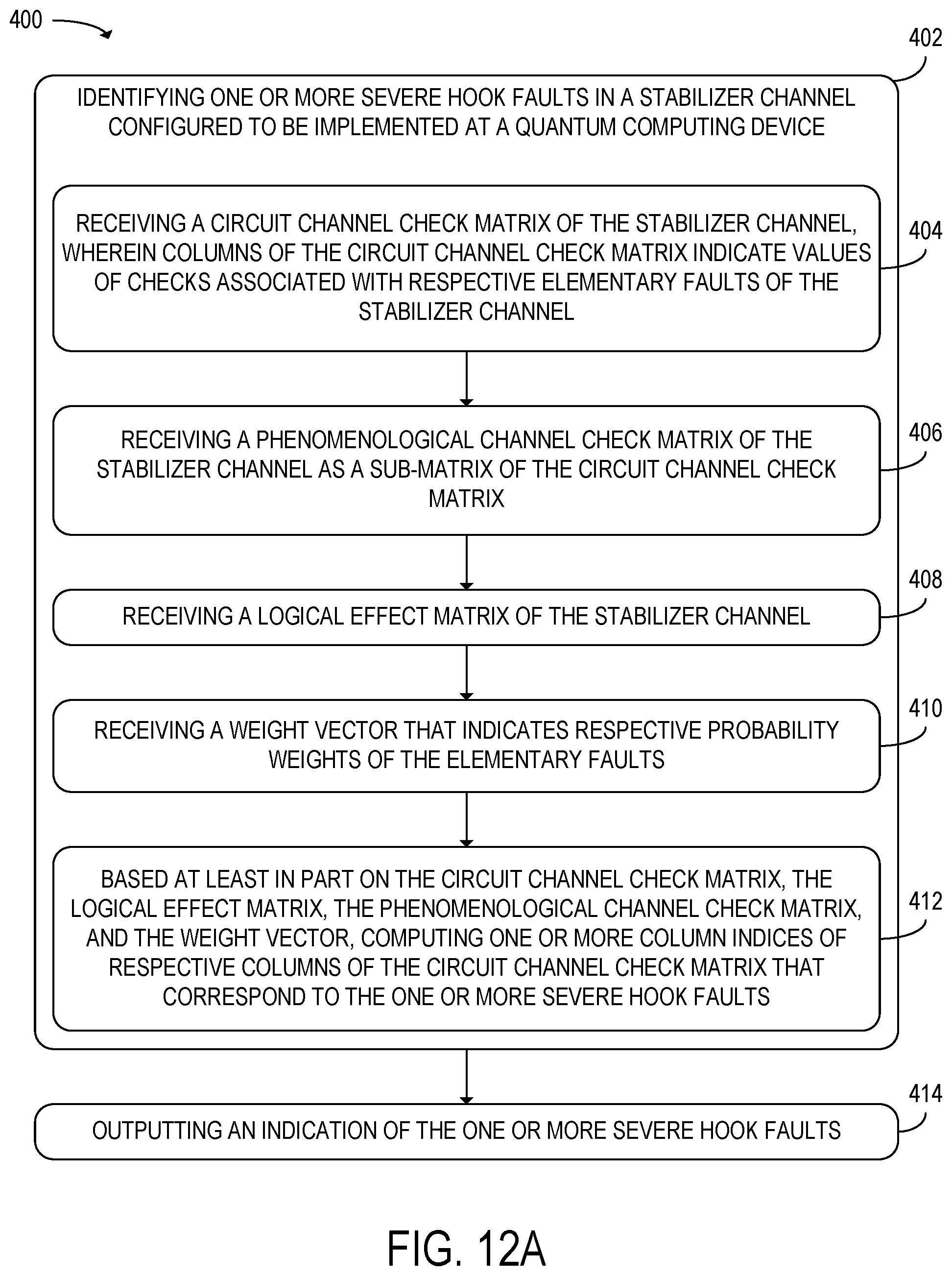 Patent US12437227 Figure 11 – Identifying severe hook faults of stabilizer channel