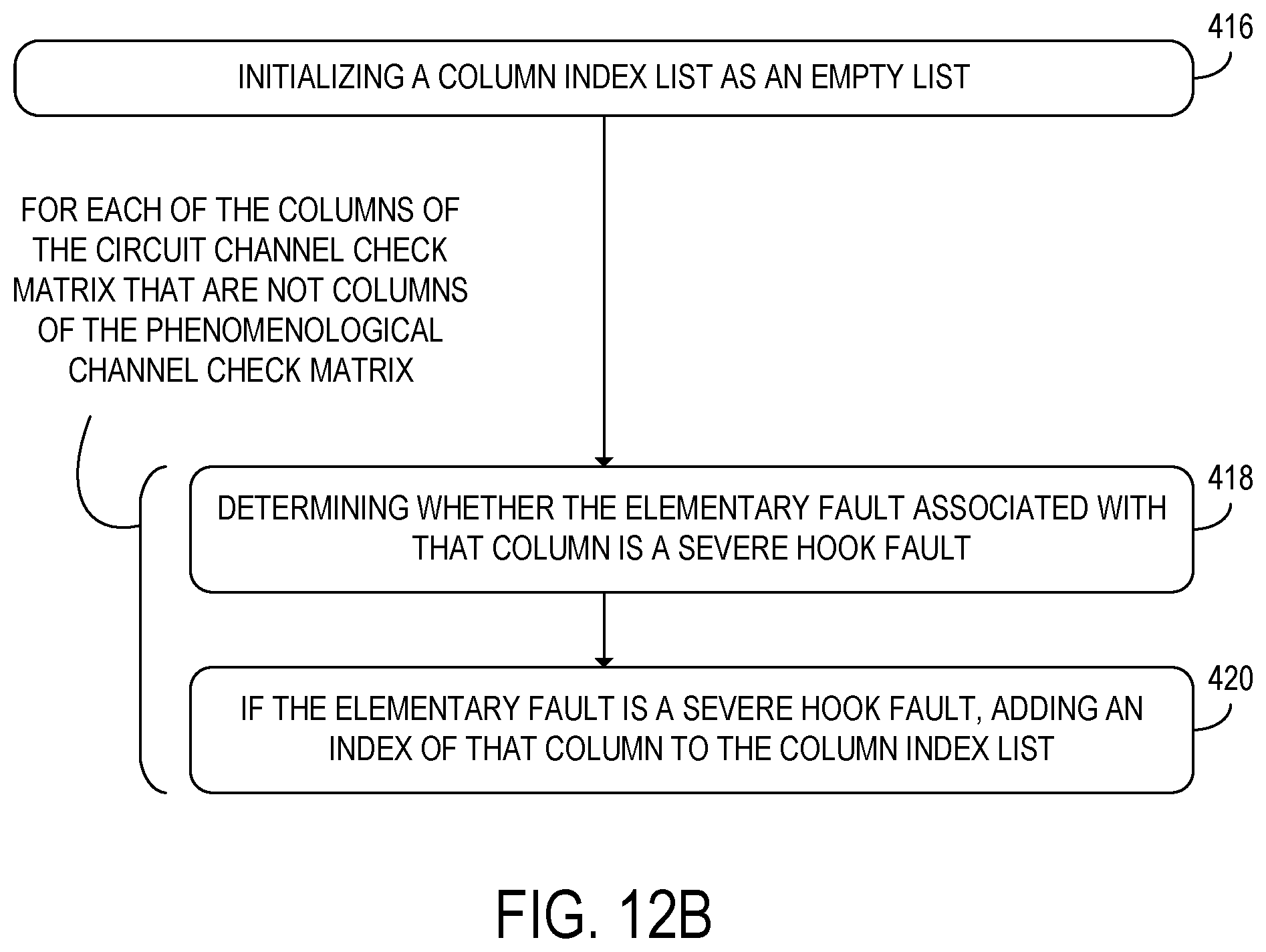 Patent US12437227 Figure 12 – Identifying severe hook faults of stabilizer channel