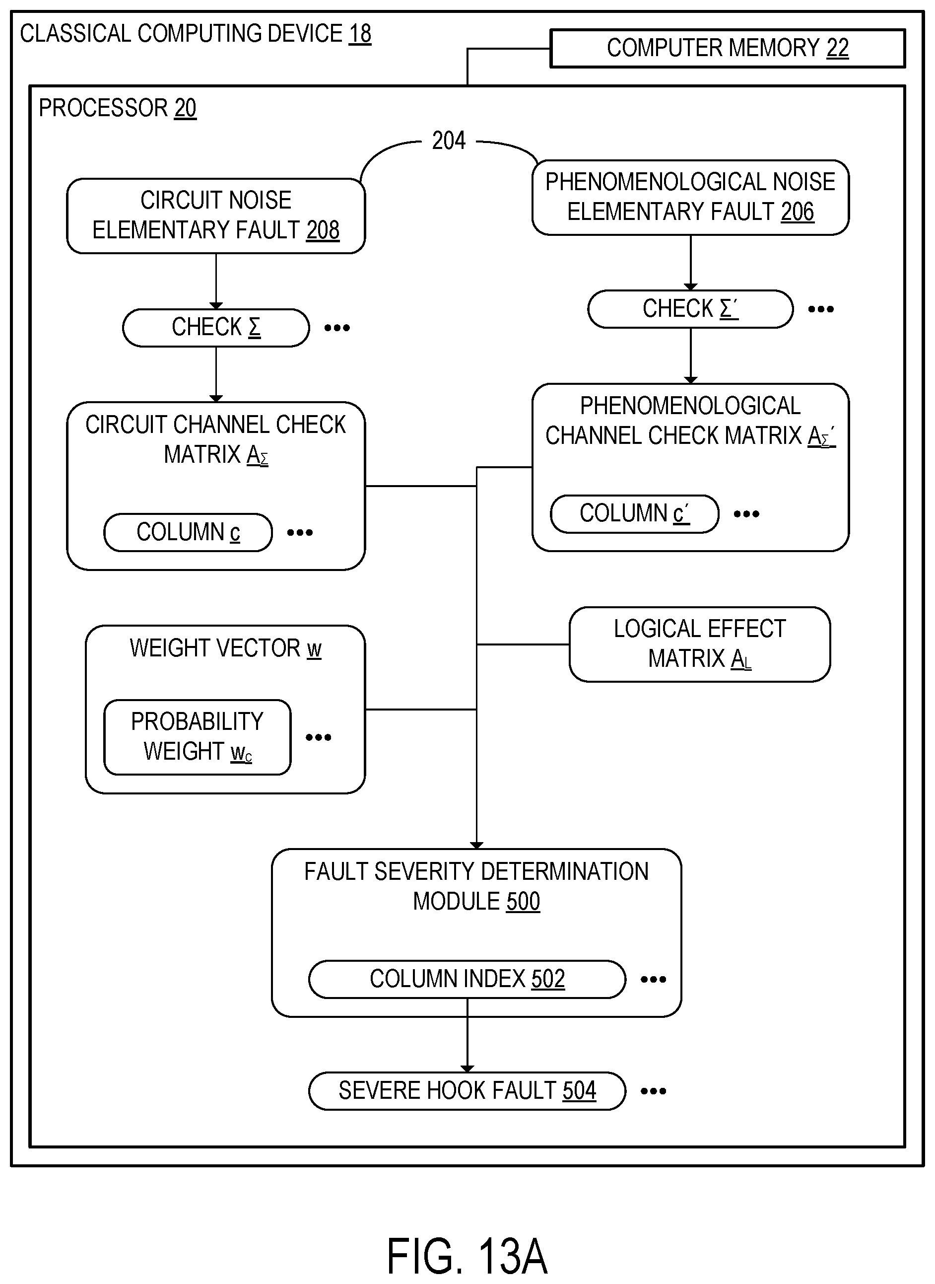 Patent US12437227 Figure 14 – Identifying severe hook faults of stabilizer channel