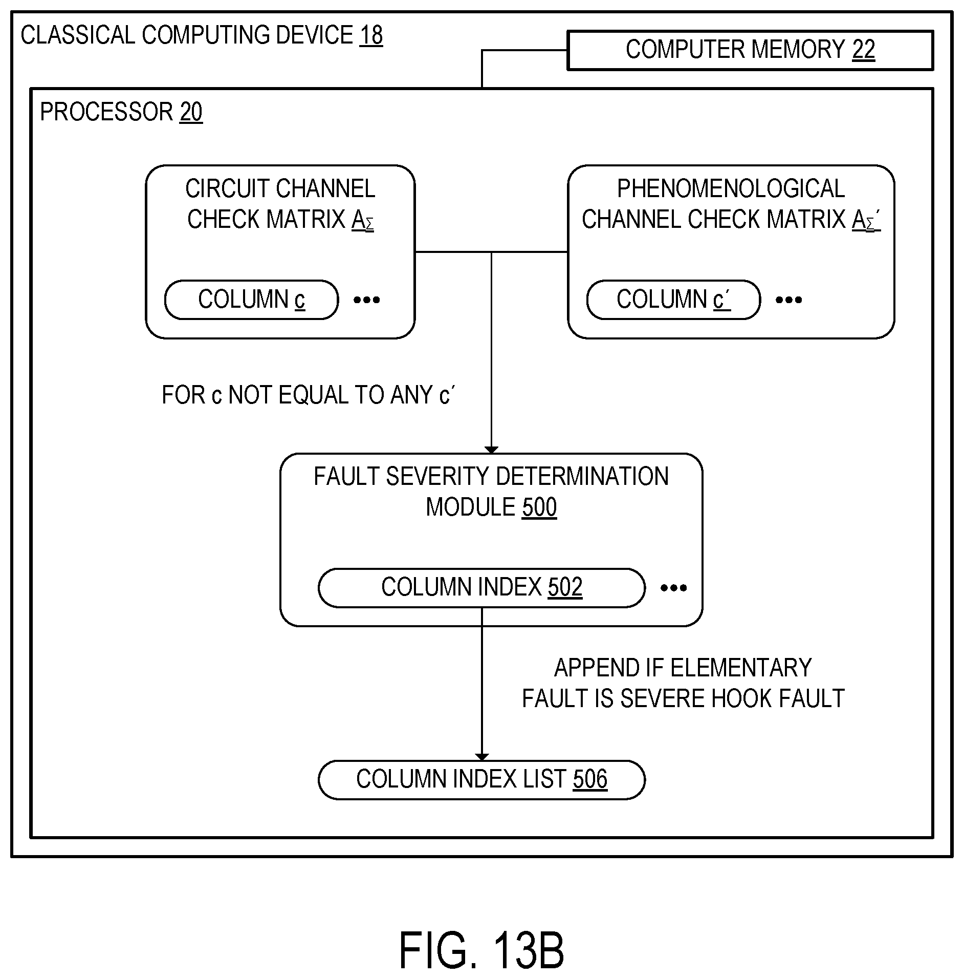 Patent US12437227 Figure 15 – Identifying severe hook faults of stabilizer channel
