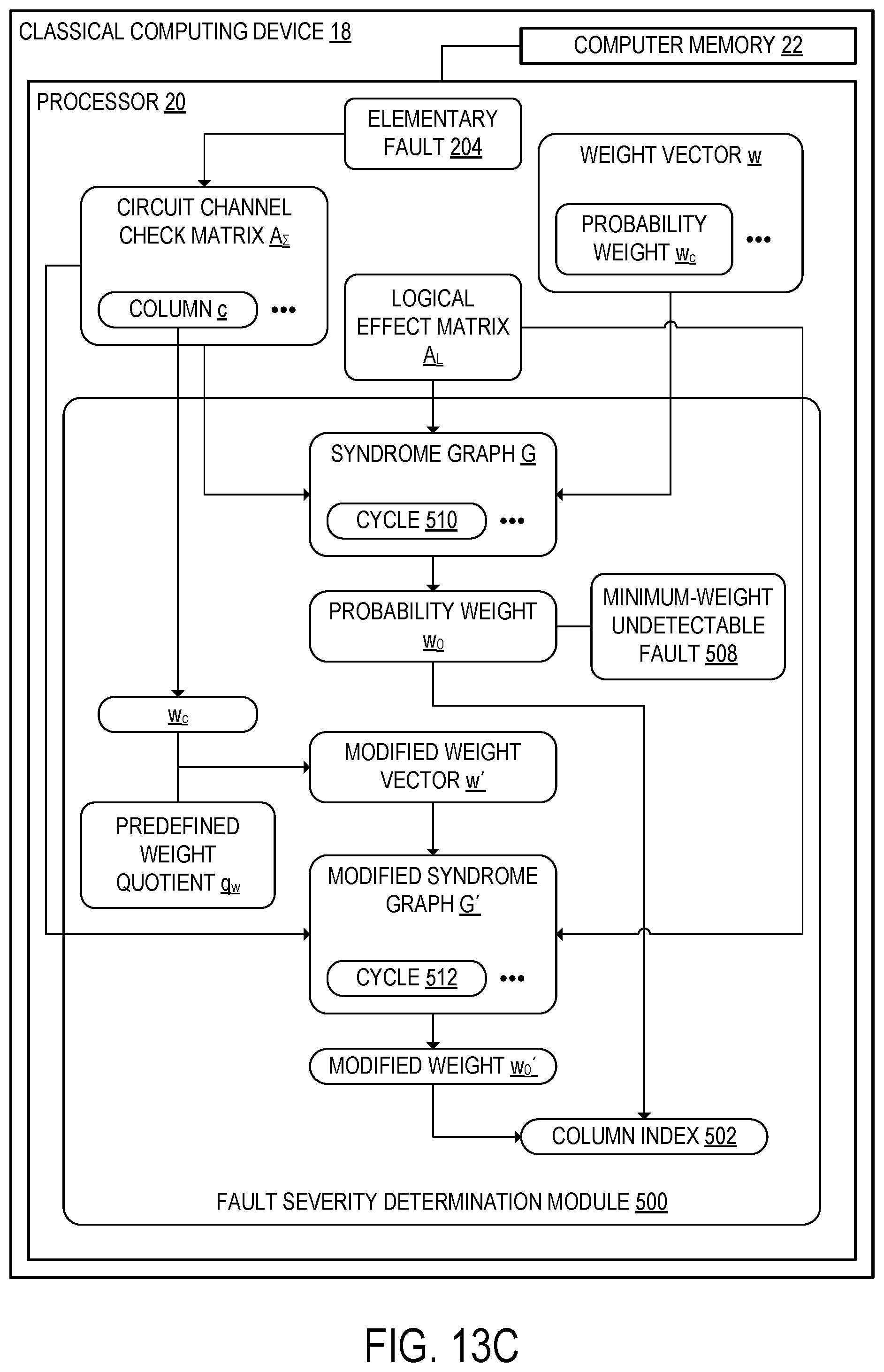 Patent US12437227 Figure 16 – Identifying severe hook faults of stabilizer channel