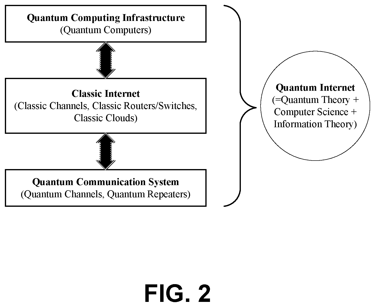 Patent US12437228 Figure 5 – Methods, systems, and apparatus for enabling and managing quantum networks