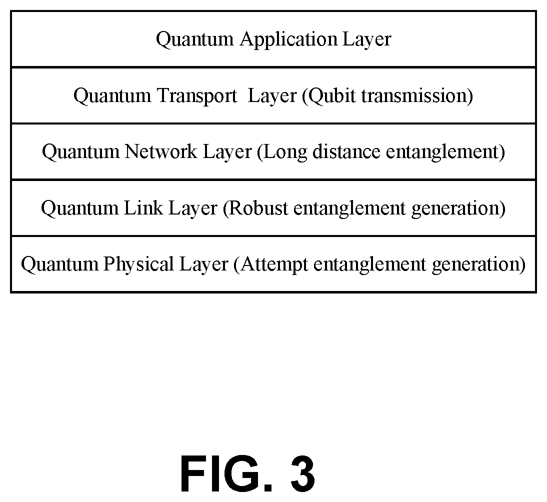 Patent US12437228 Figure 6 – Methods, systems, and apparatus for enabling and managing quantum networks