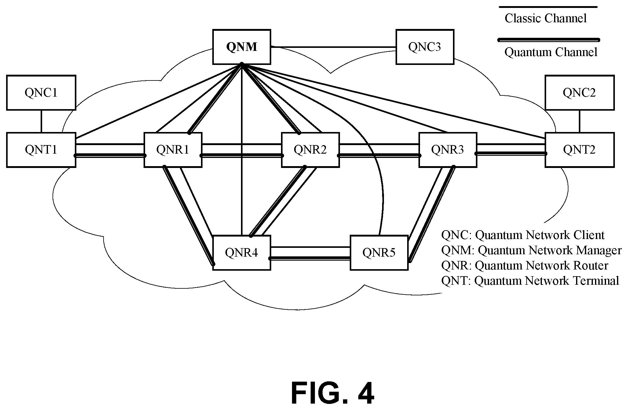 Patent US12437228 Figure 7 – Methods, systems, and apparatus for enabling and managing quantum networks