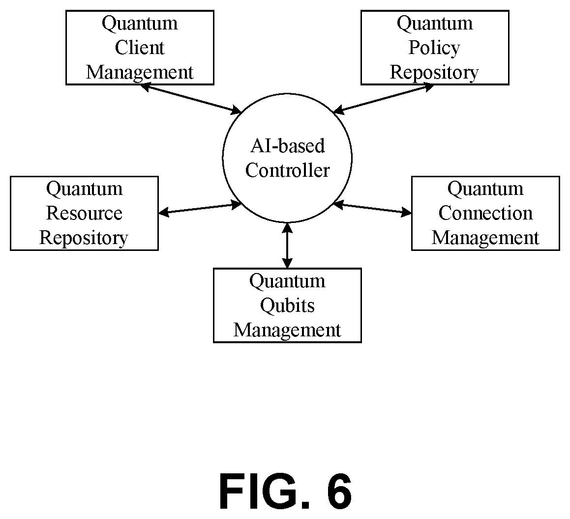 Patent US12437228 Figure 9 – Methods, systems, and apparatus for enabling and managing quantum networks
