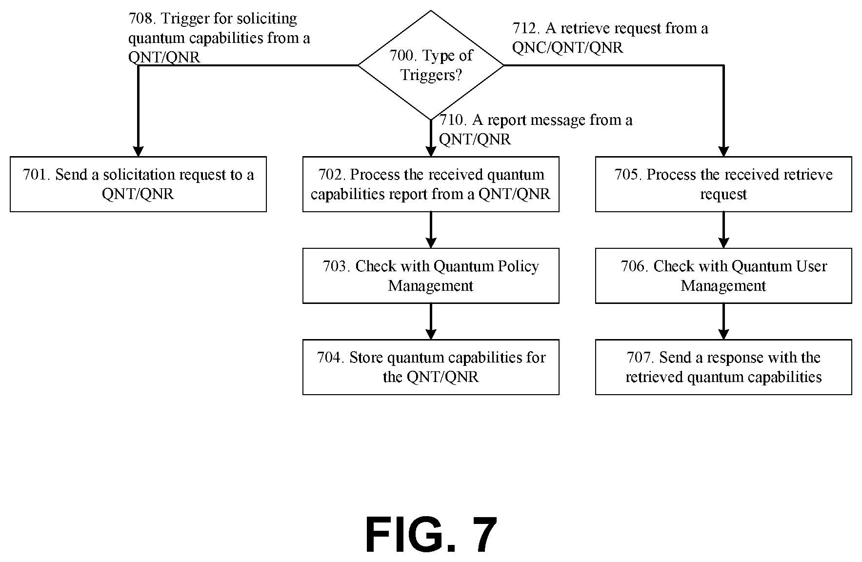 Patent US12437228 Figure 10 – Methods, systems, and apparatus for enabling and managing quantum networks