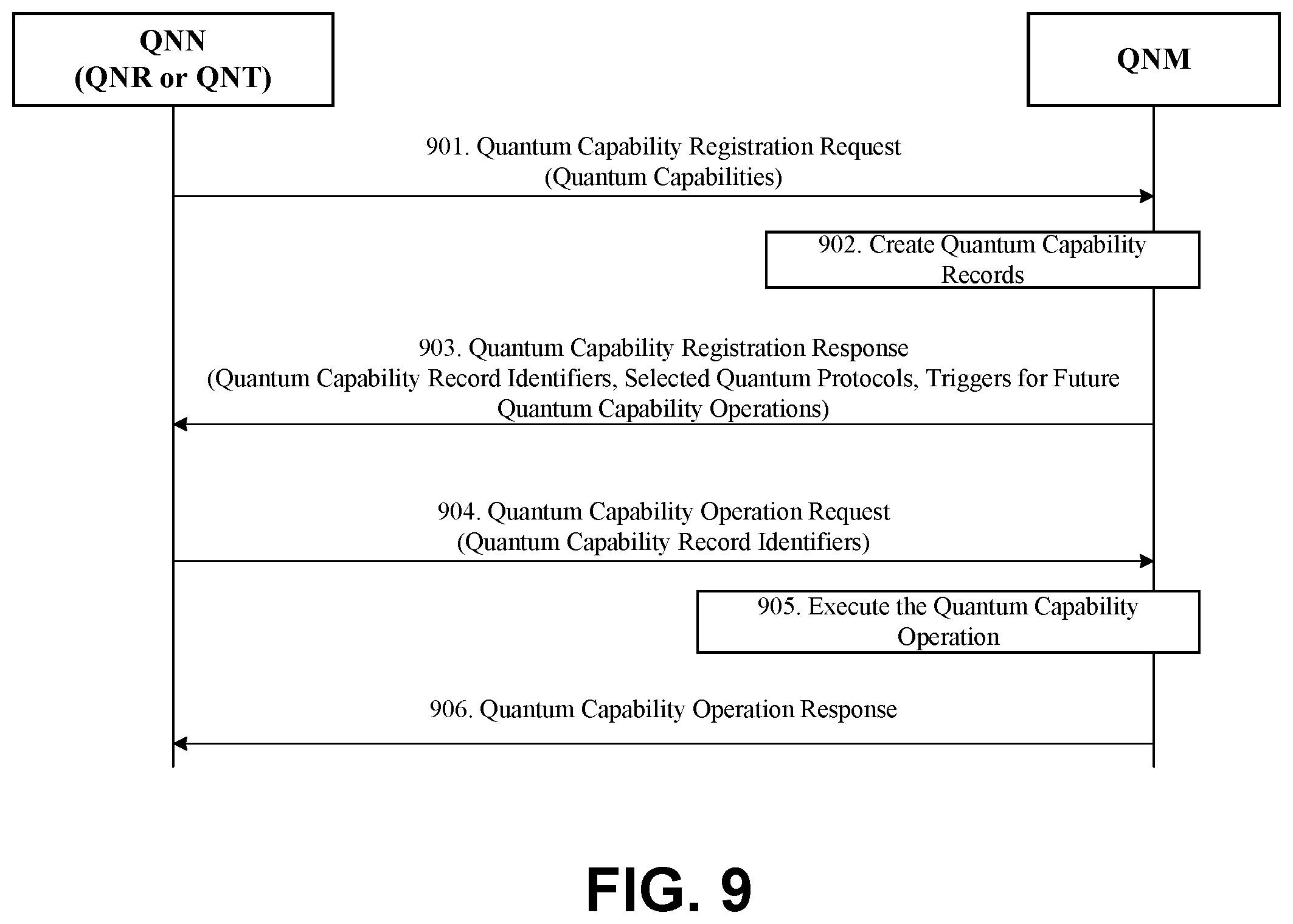 Patent US12437228 Figure 12 – Methods, systems, and apparatus for enabling and managing quantum networks