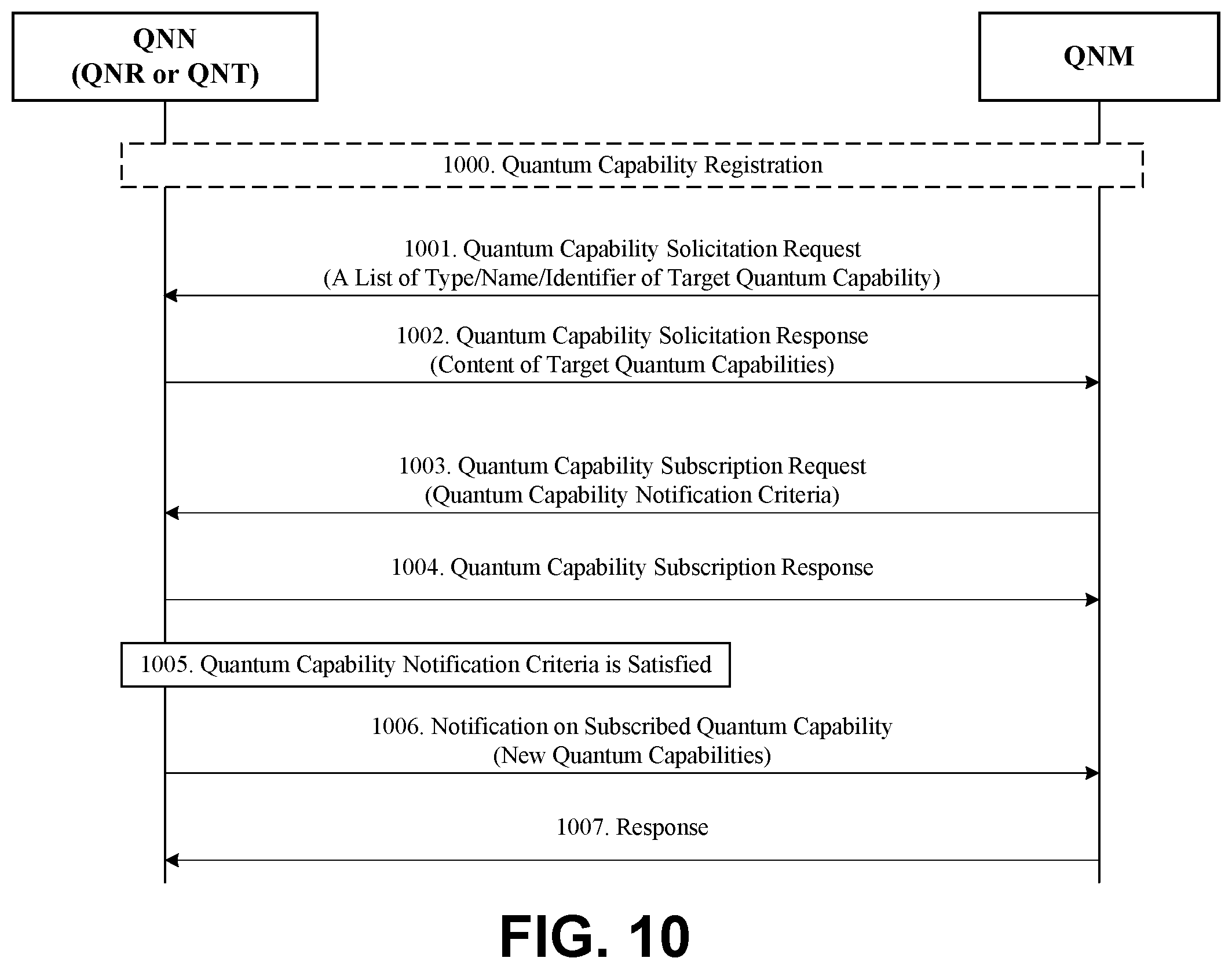 Patent US12437228 Figure 13 – Methods, systems, and apparatus for enabling and managing quantum networks