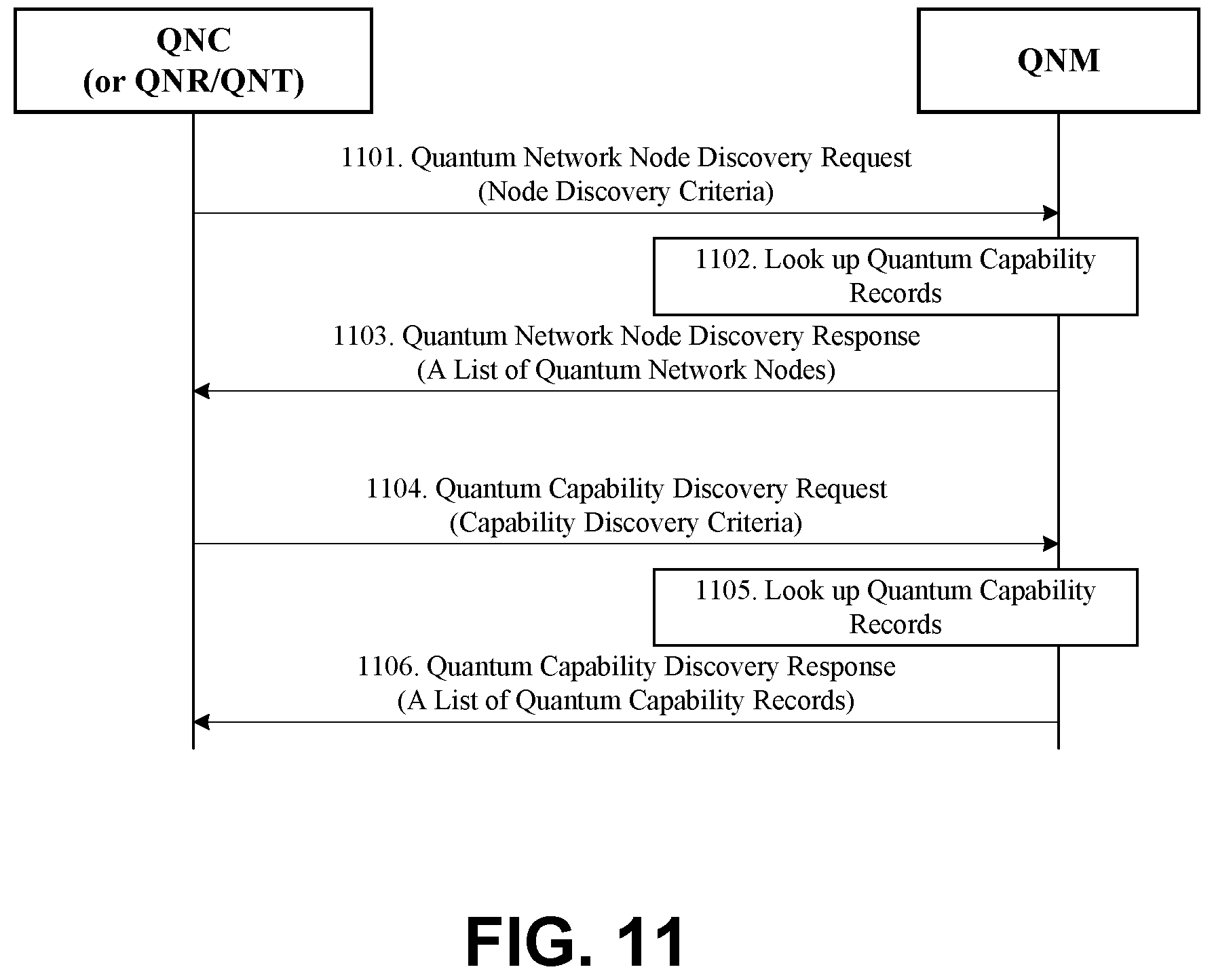 Patent US12437228 Figure 14 – Methods, systems, and apparatus for enabling and managing quantum networks
