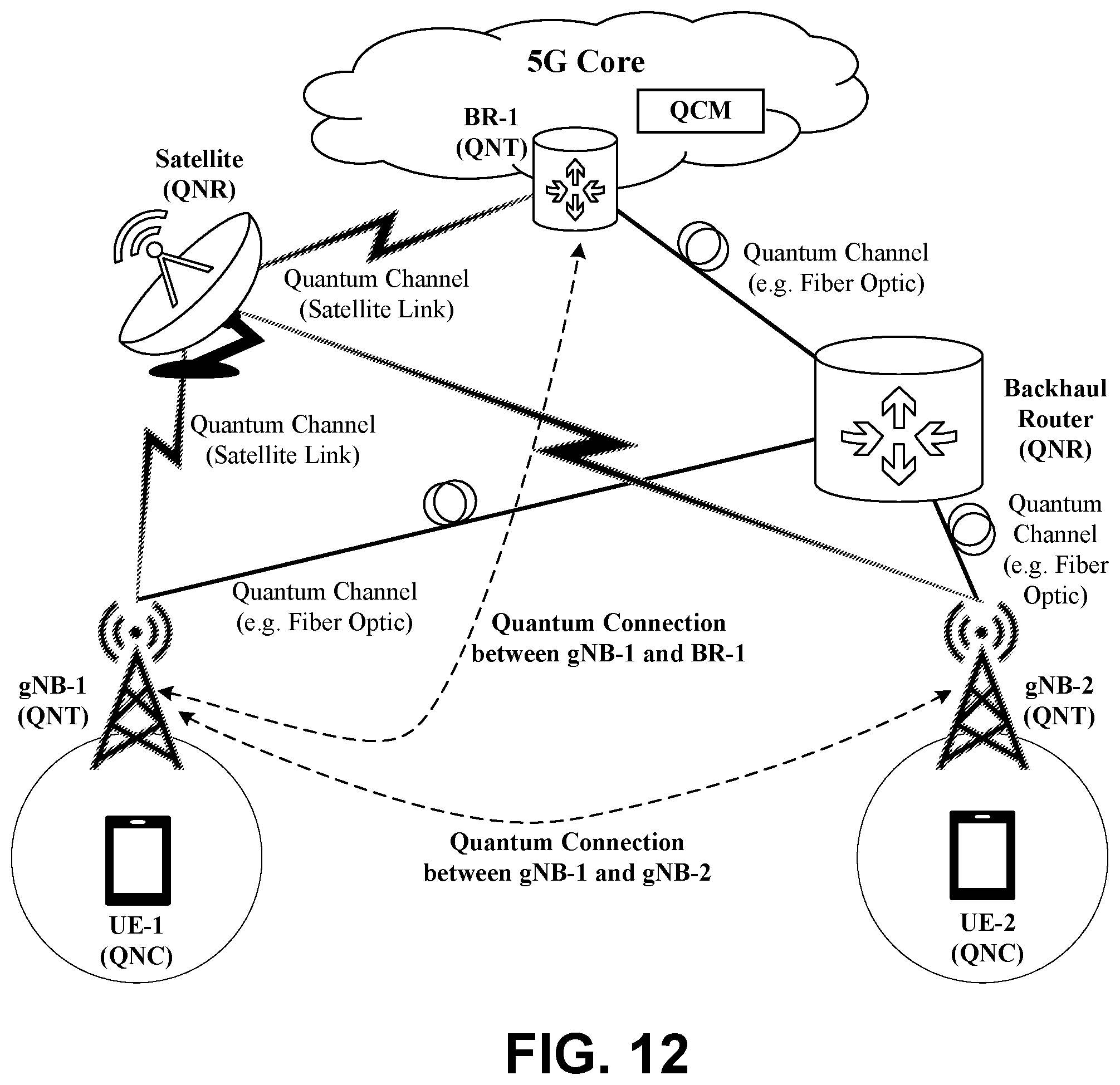 Patent US12437228 Figure 15 – Methods, systems, and apparatus for enabling and managing quantum networks