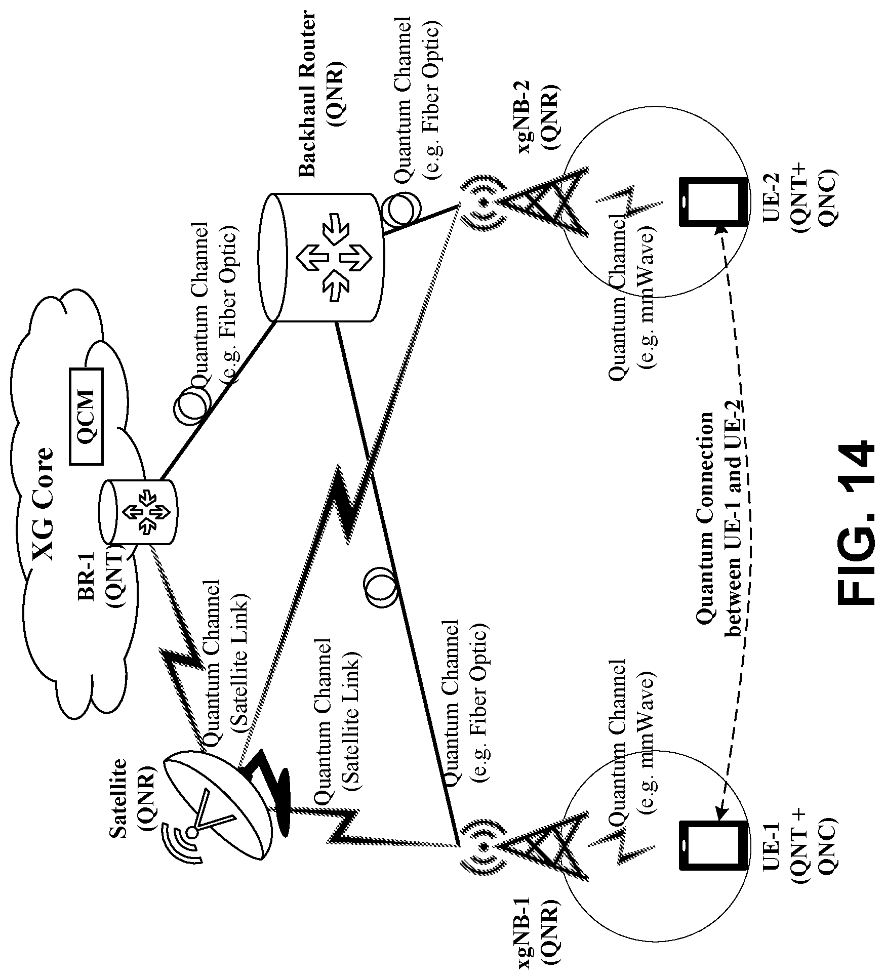 Patent US12437228 Figure 17 – Methods, systems, and apparatus for enabling and managing quantum networks