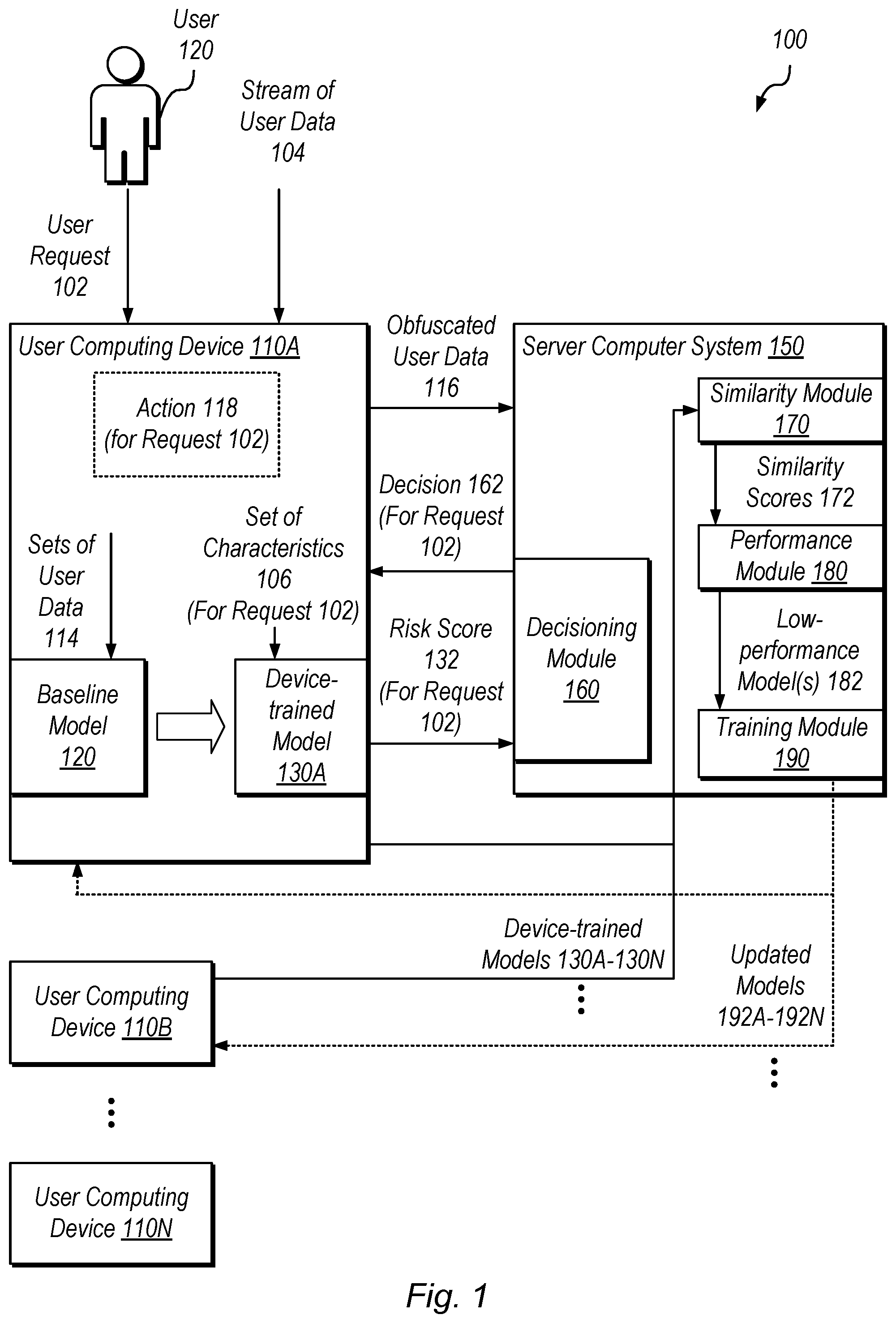 Patent US12437232 Figure 1 – Edge device machine learning