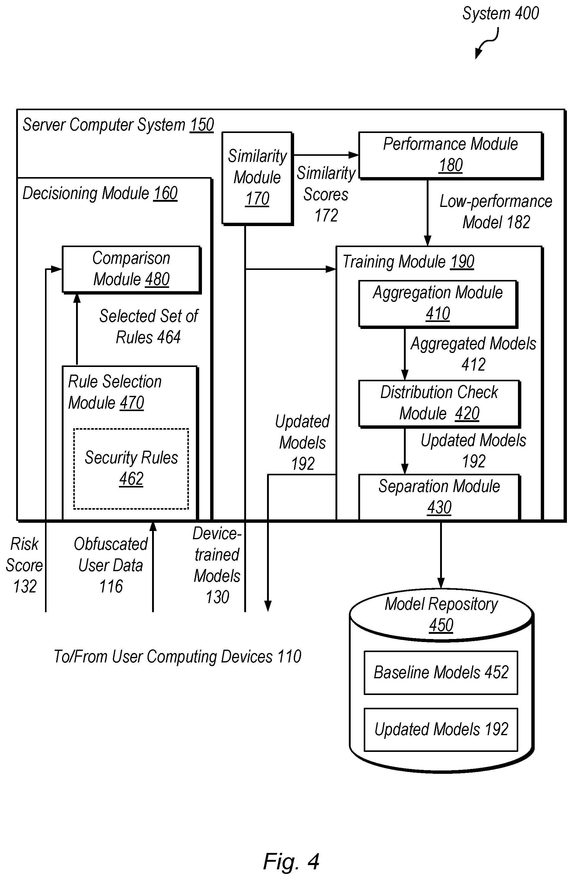 Patent US12437232 Figure 4 – Edge device machine learning