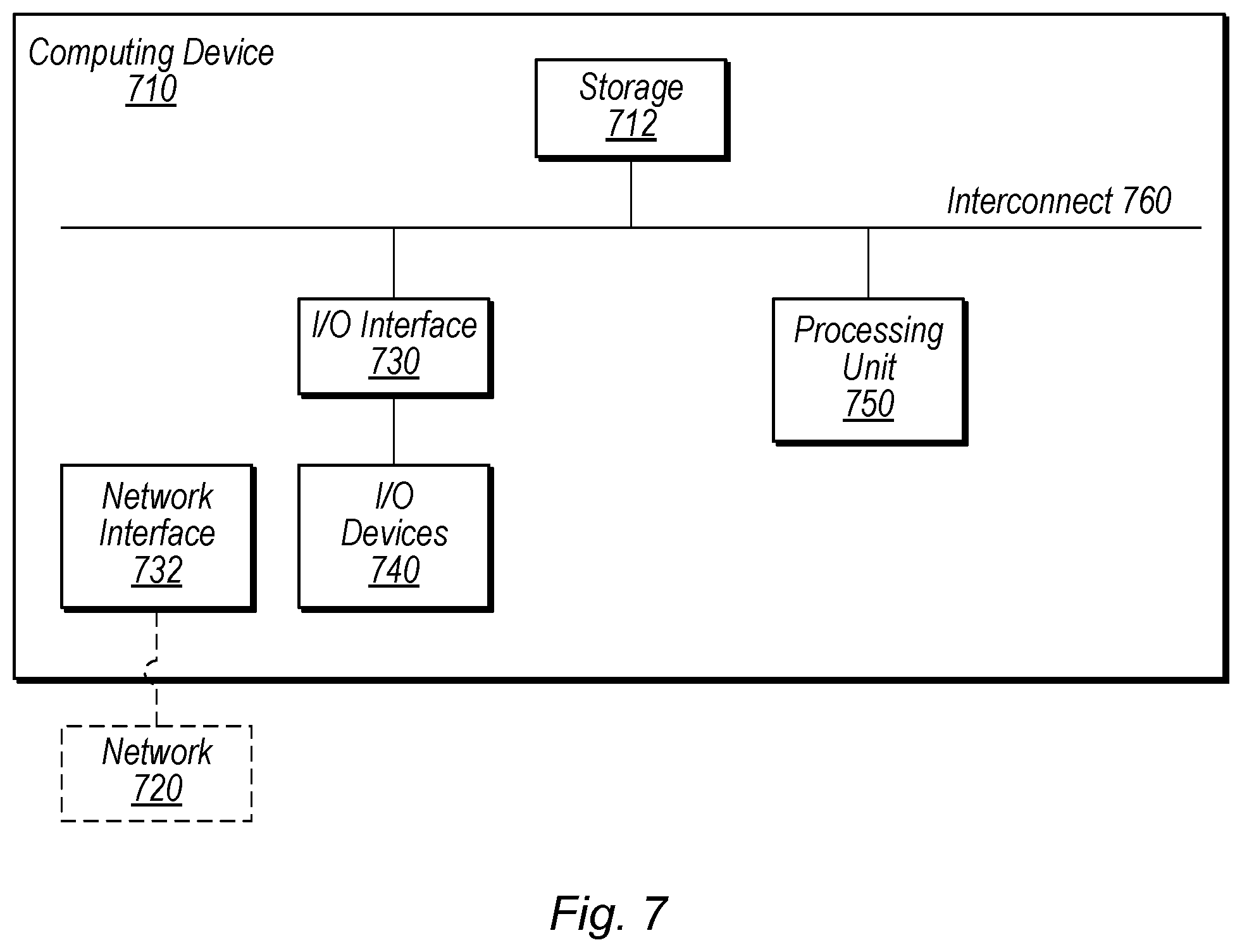 Patent US12437232 Figure 7 – Edge device machine learning