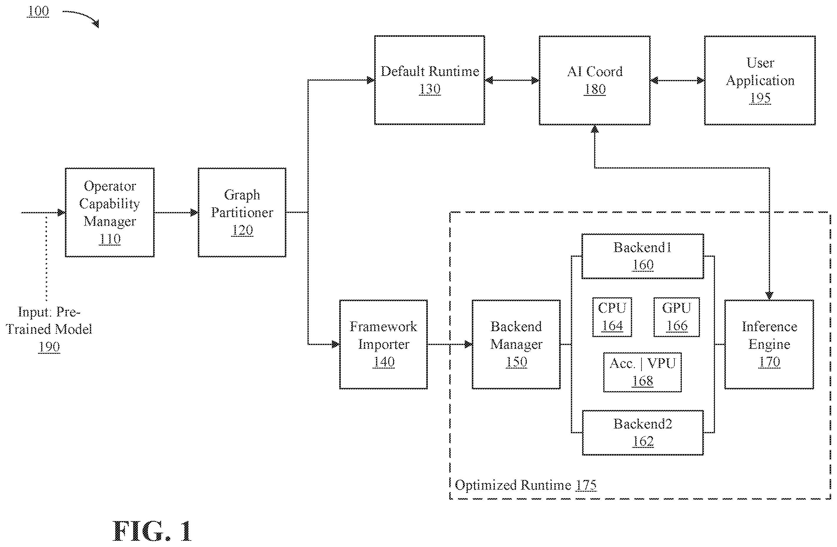Patent US12437233 Figure 1 – Autonomous allocation of deep neural network inference requests in a cluster with heterogeneous devices