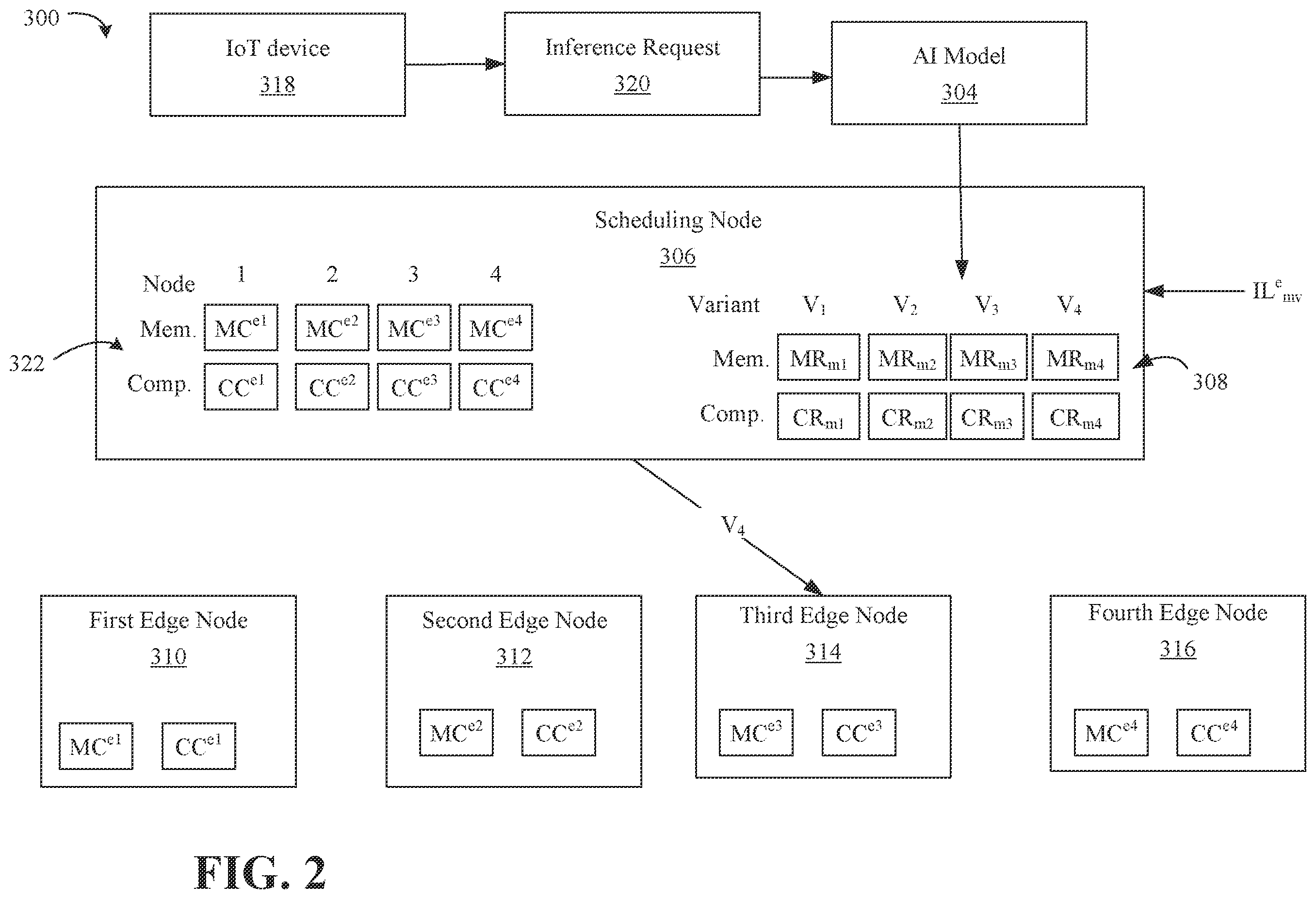 Patent US12437233 Figure 2 – Autonomous allocation of deep neural network inference requests in a cluster with heterogeneous devices