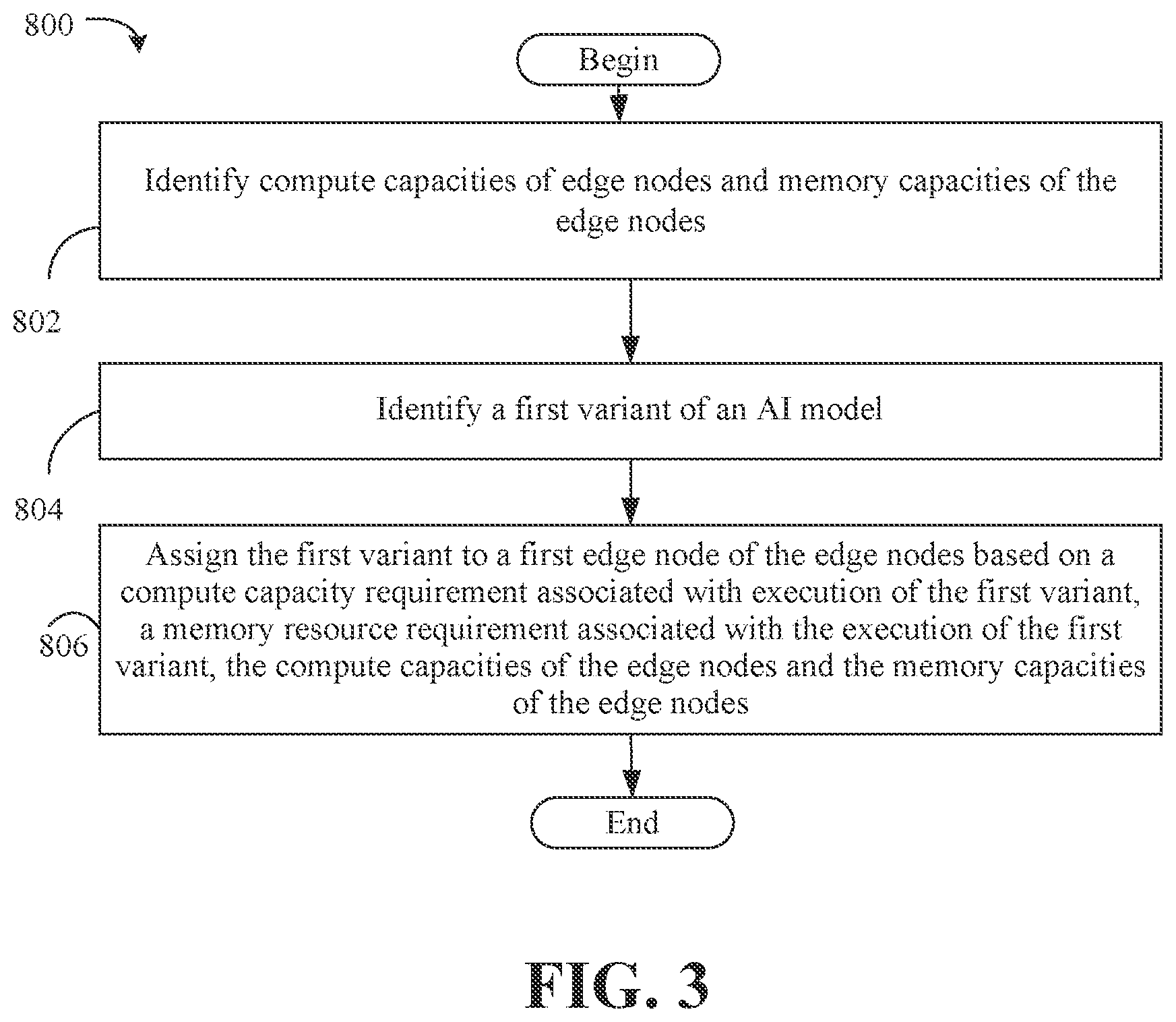Patent US12437233 Figure 3 – Autonomous allocation of deep neural network inference requests in a cluster with heterogeneous devices