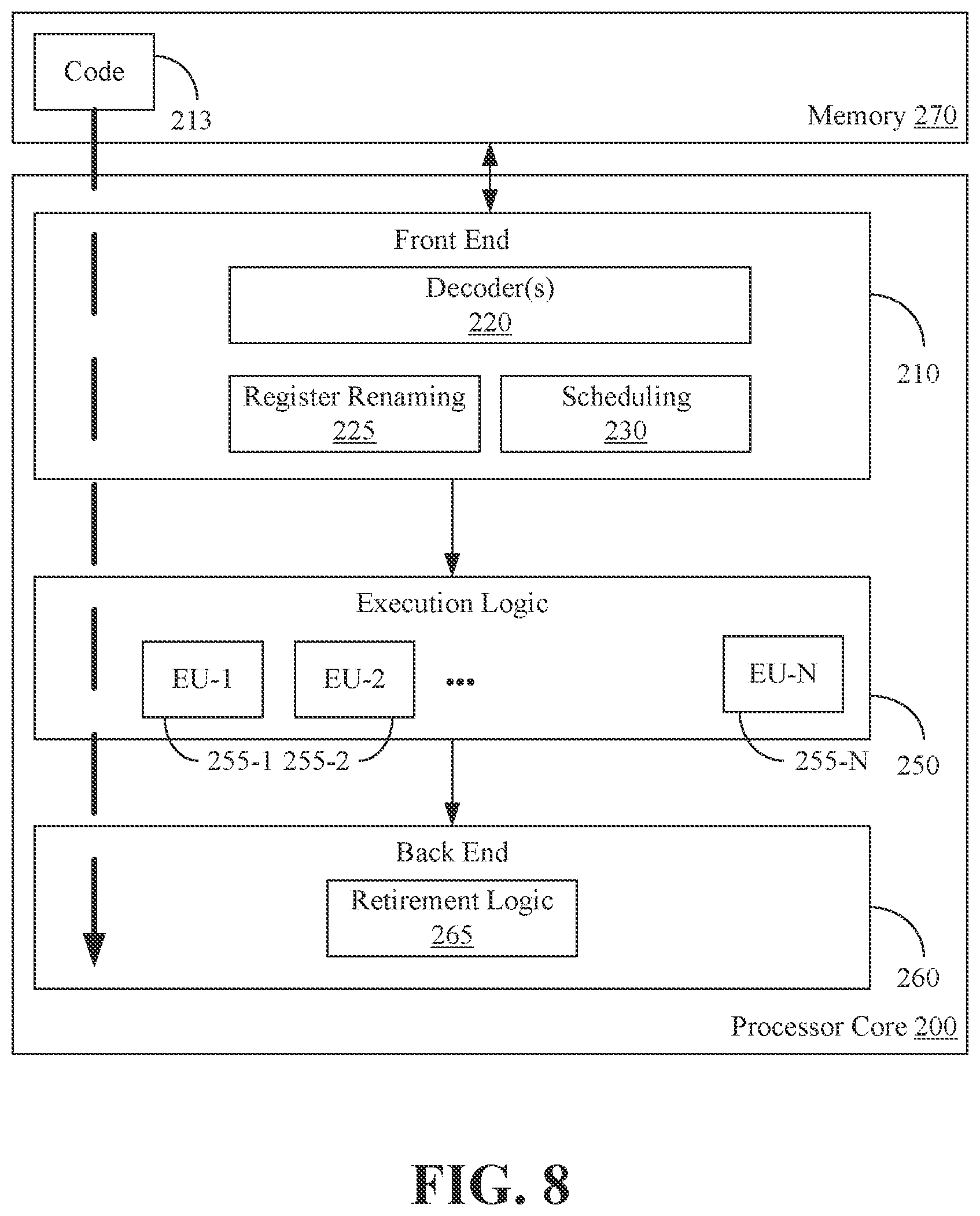 Patent US12437233 Figure 7 – Autonomous allocation of deep neural network inference requests in a cluster with heterogeneous devices