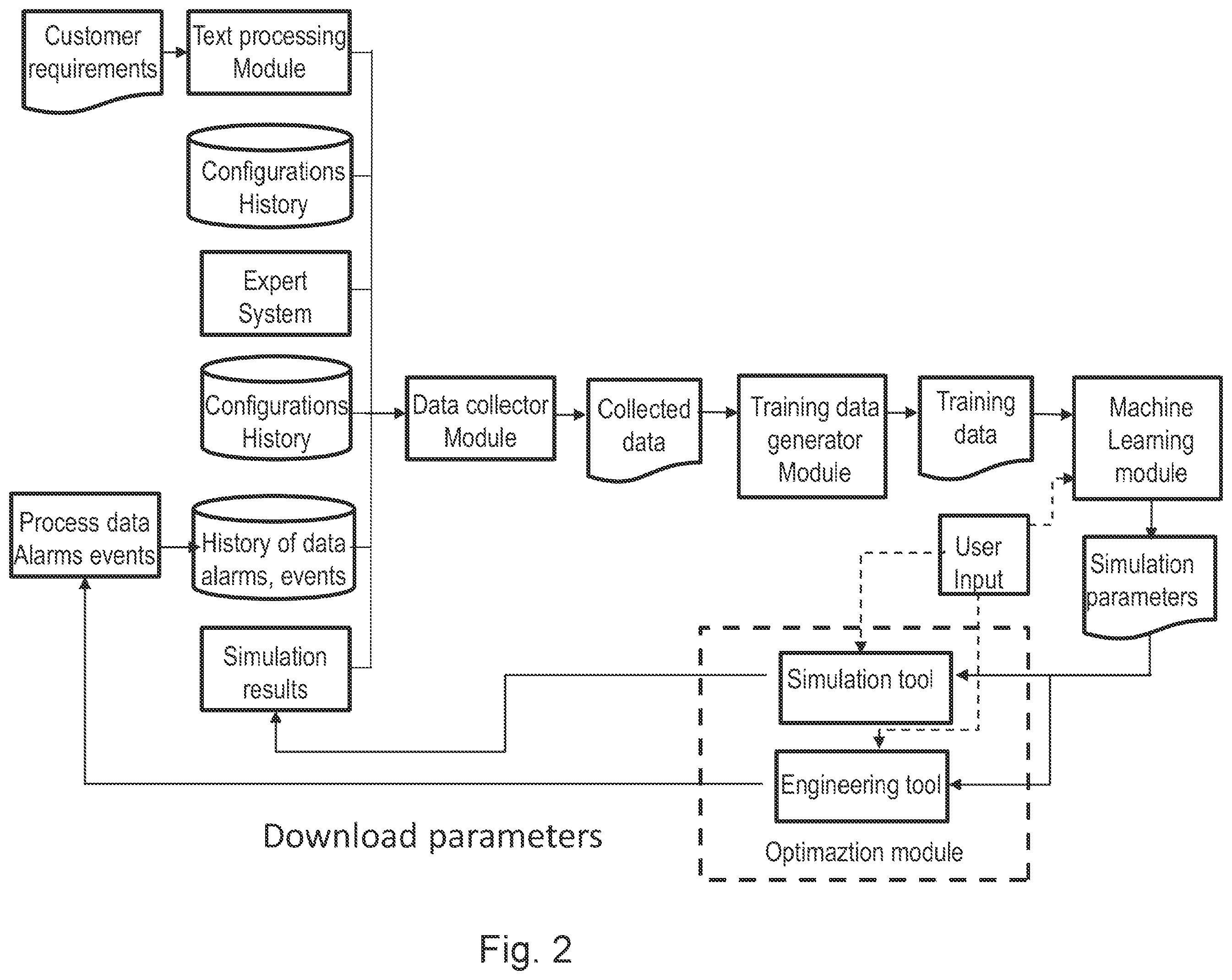 Patent US12437234 Figure 2 – System and method for optimal drive configuration using machine learning
