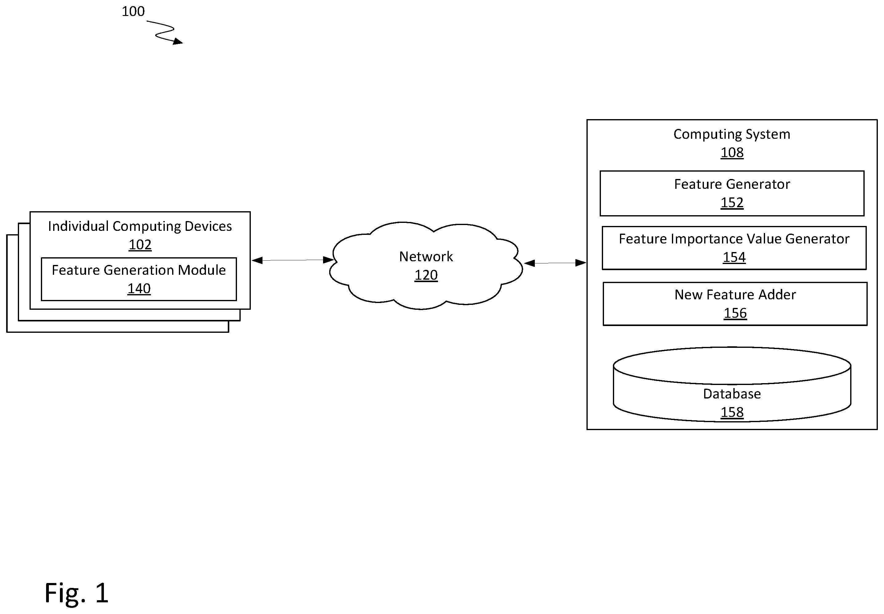 Patent US12437237 Figure 1 – Sequential synthesis and selection for feature engineering