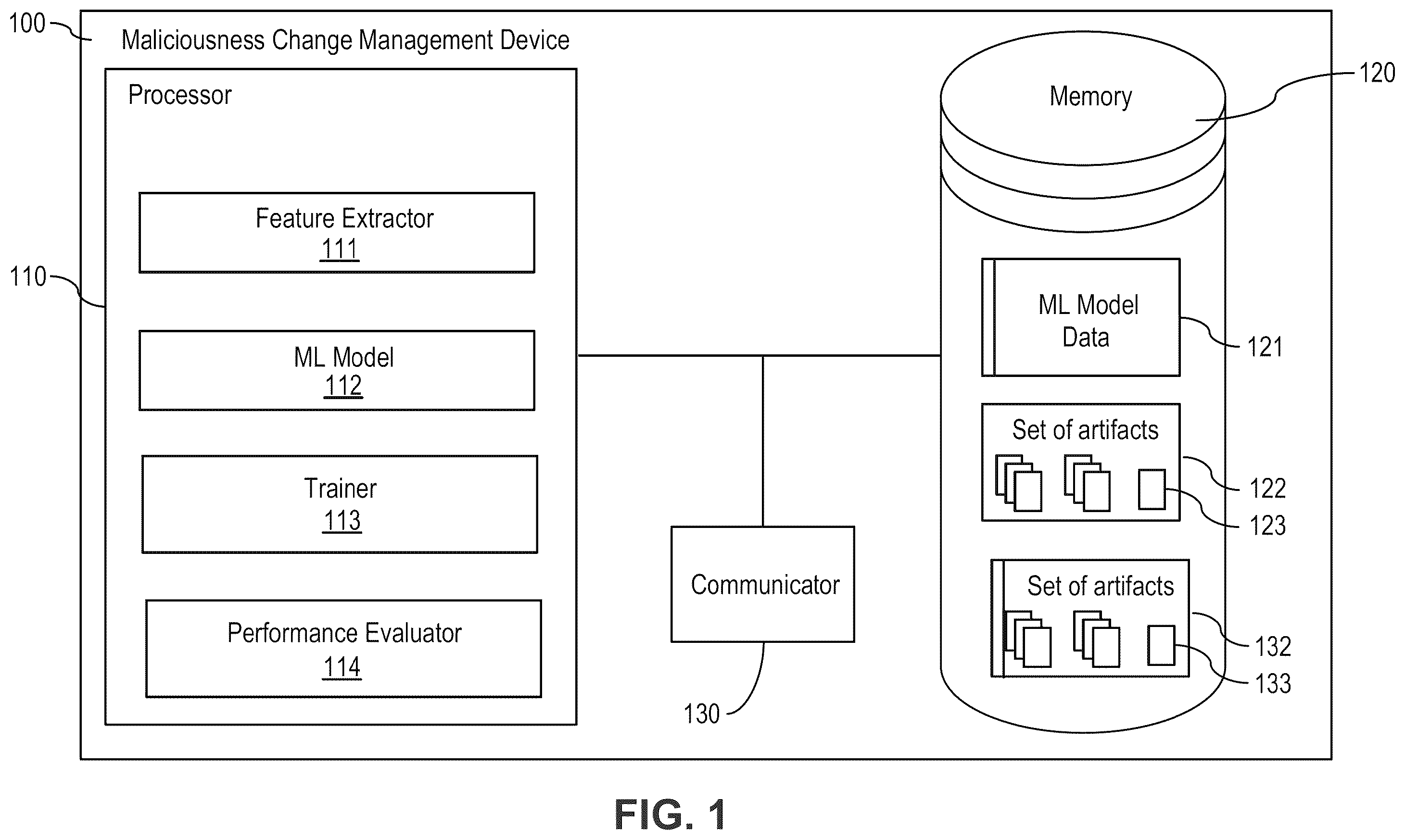 Patent US12437239 Figure 1 – Methods and apparatus for management of a machine-learning model to adapt to changes in landscape of potentially malicious artifacts