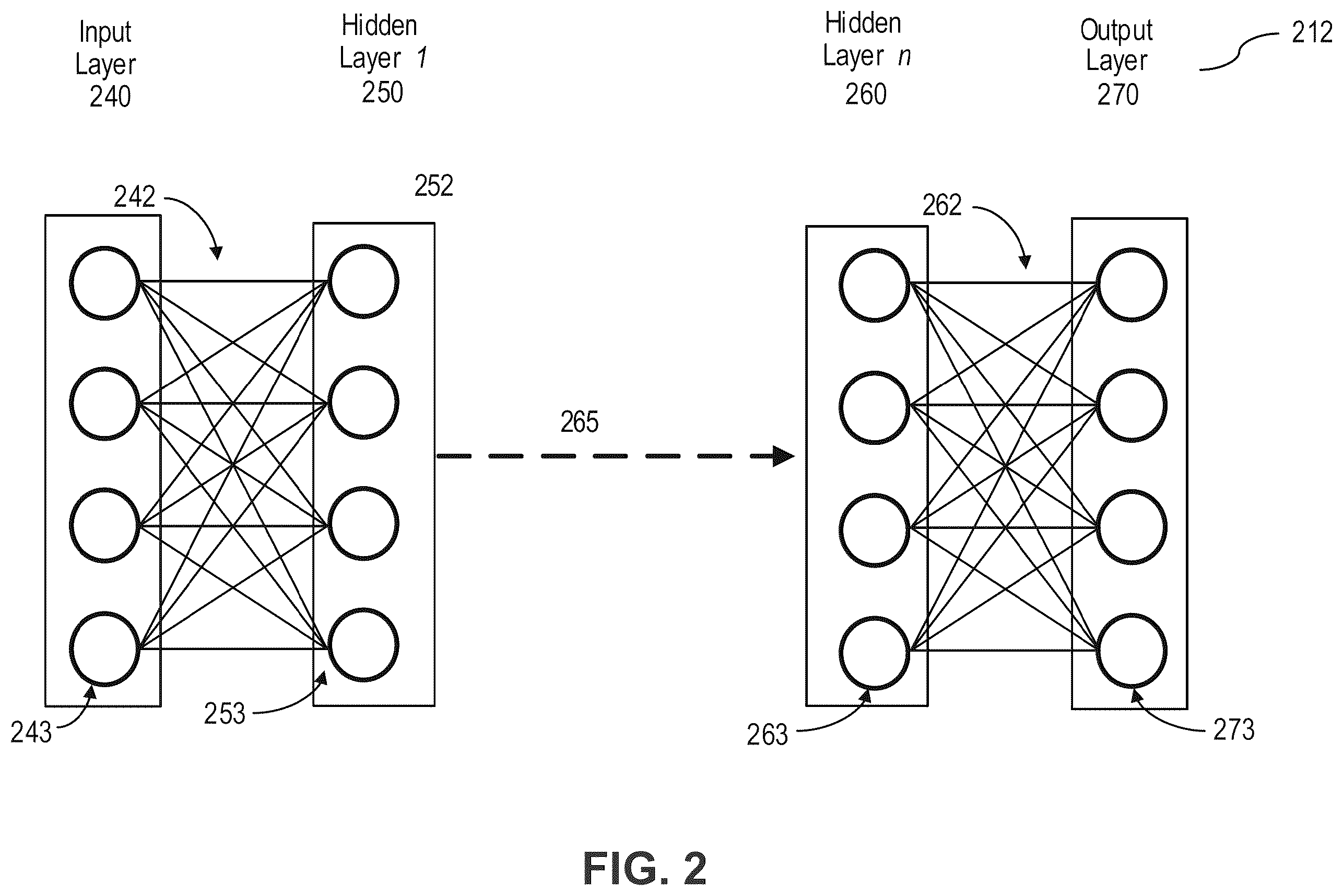 Patent US12437239 Figure 2 – Methods and apparatus for management of a machine-learning model to adapt to changes in landscape of potentially malicious artifacts