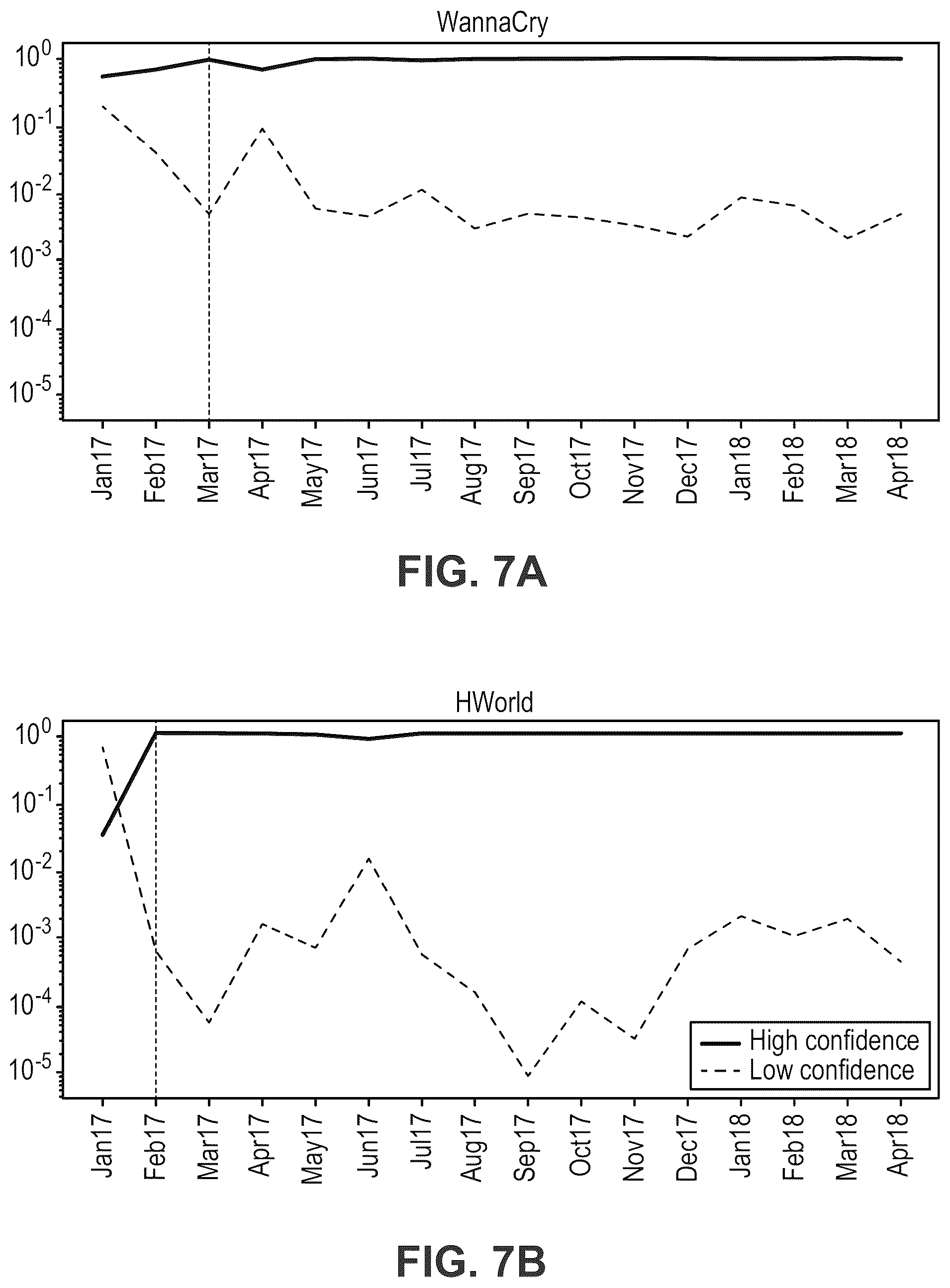 Patent US12437239 Figure 7 – Methods and apparatus for management of a machine-learning model to adapt to changes in landscape of potentially malicious artifacts