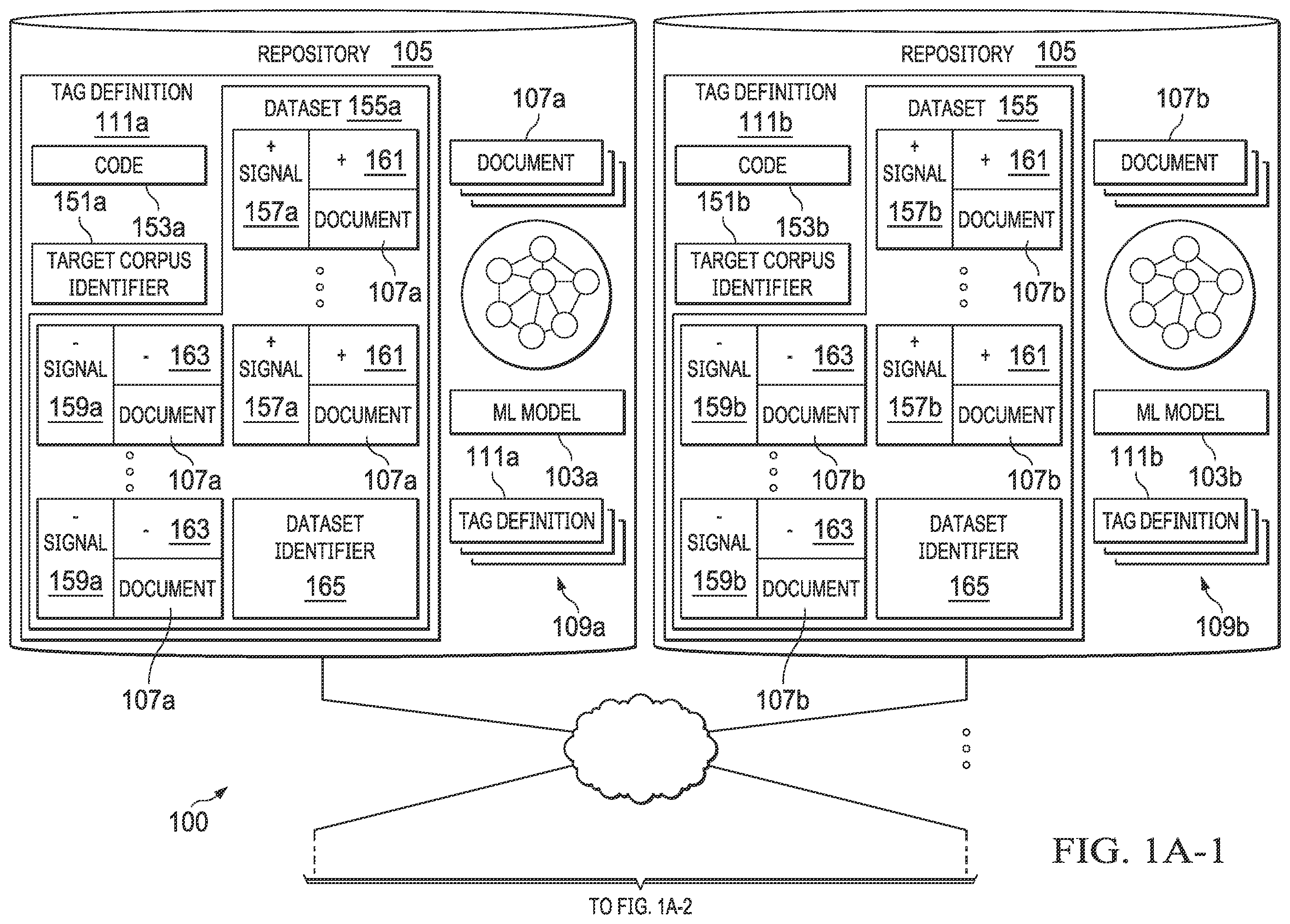 Patent US12437240 Figure 1 – System and method for artificial intelligence driven document analysis, including automated reuse of predictive coding rules based on management and curation of datasets or models