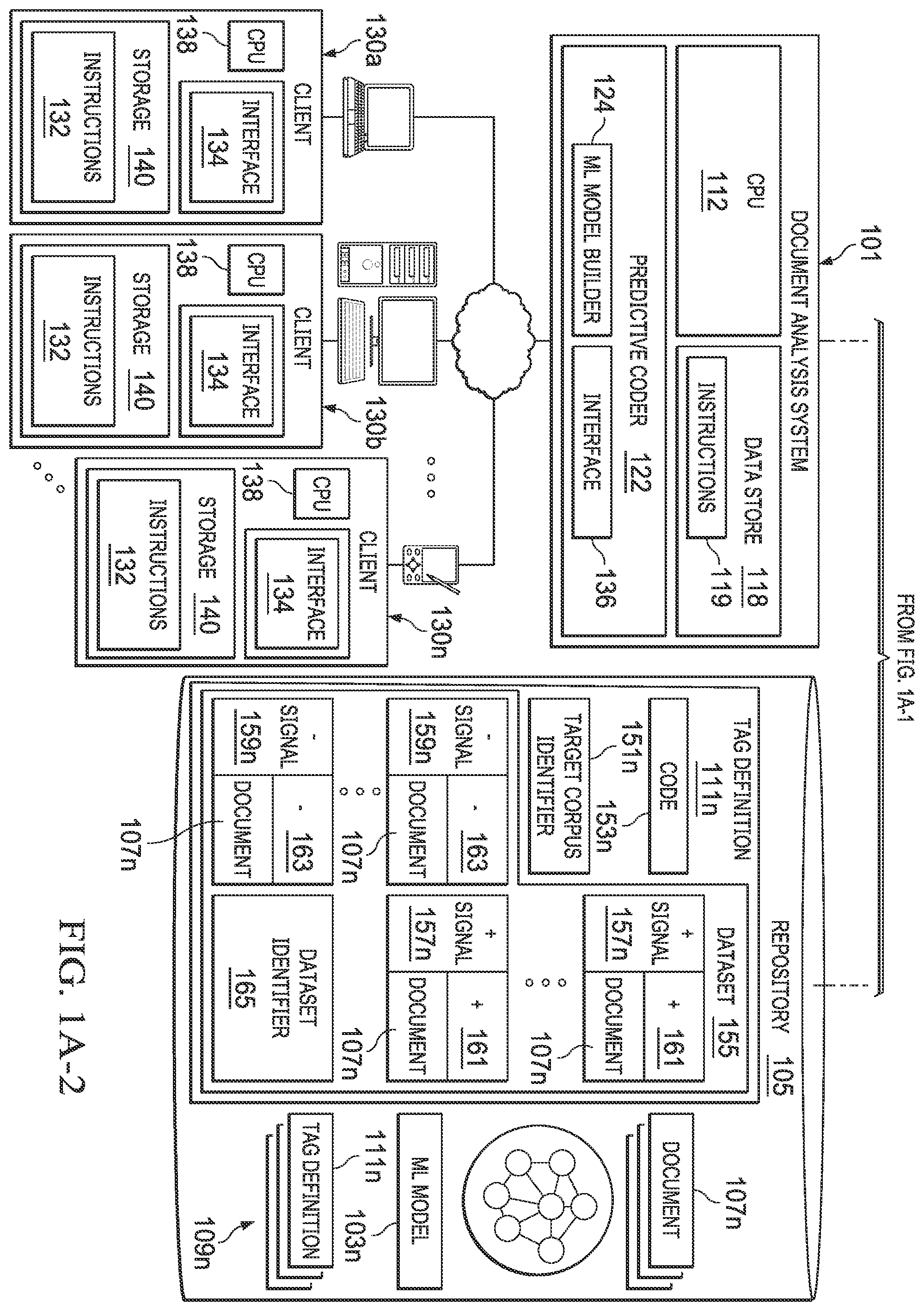 Patent US12437240 Figure 2 – System and method for artificial intelligence driven document analysis, including automated reuse of predictive coding rules based on management and curation of datasets or models