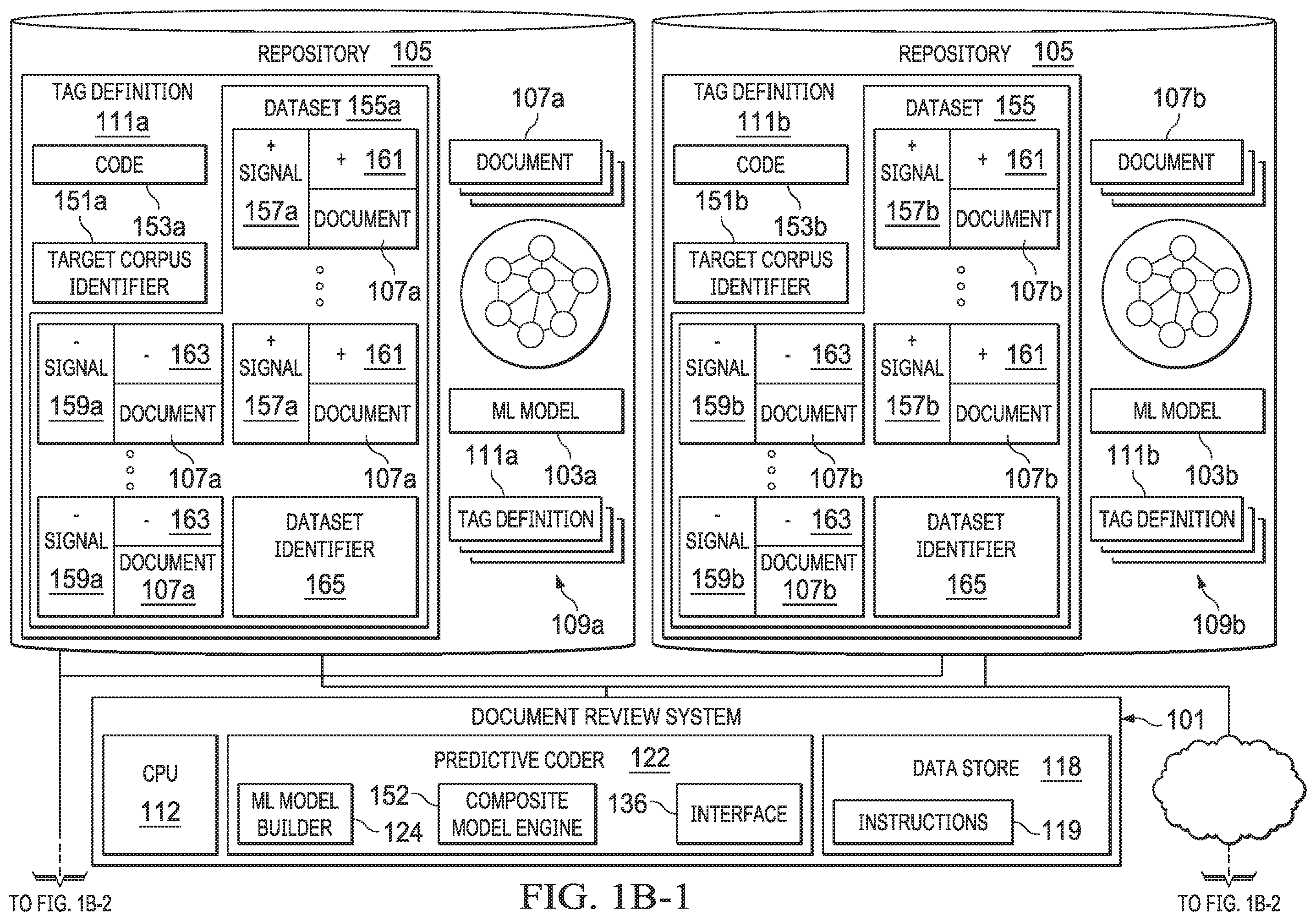 Patent US12437240 Figure 3 – System and method for artificial intelligence driven document analysis, including automated reuse of predictive coding rules based on management and curation of datasets or models