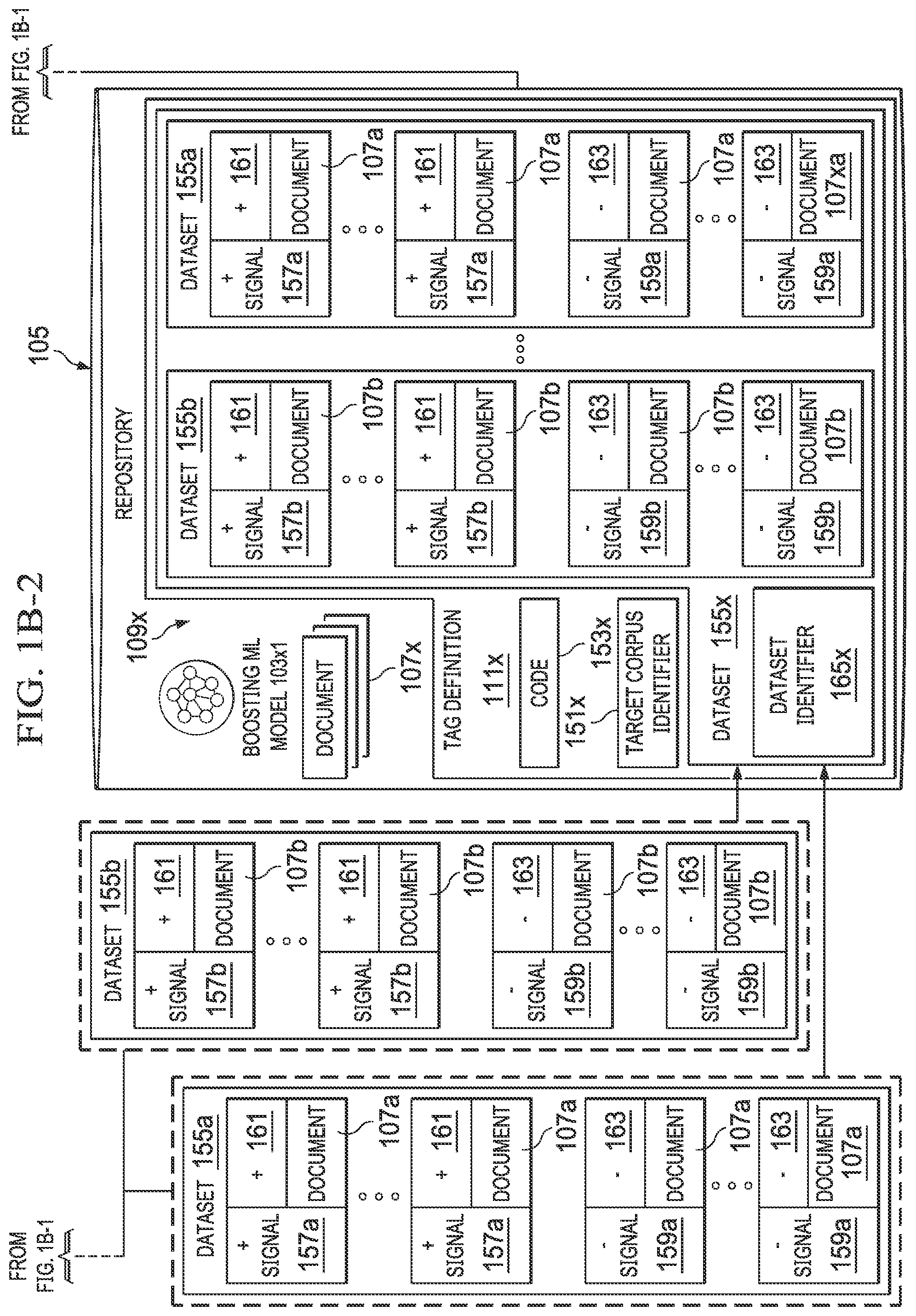 Patent US12437240 Figure 4 – System and method for artificial intelligence driven document analysis, including automated reuse of predictive coding rules based on management and curation of datasets or models