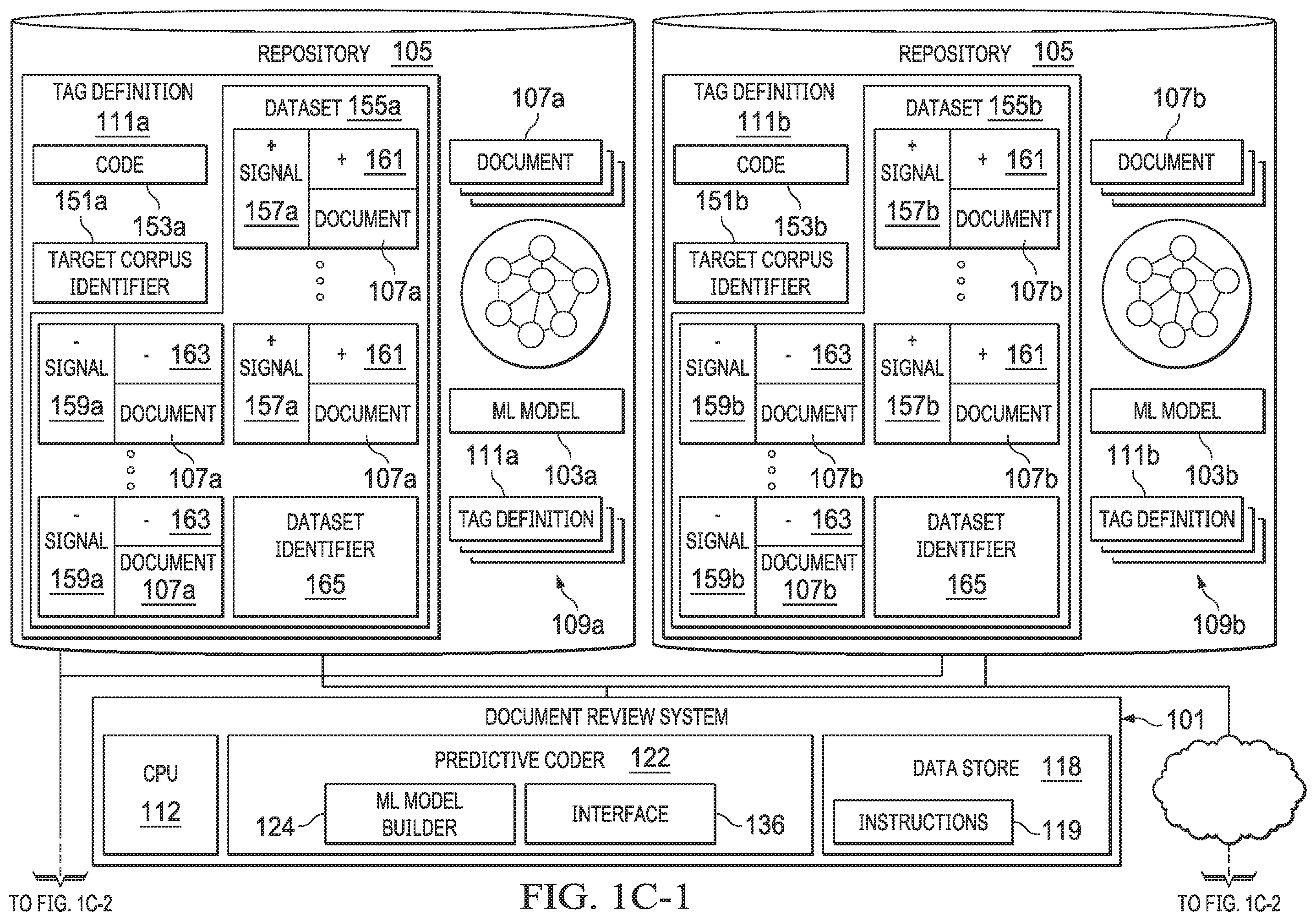 Patent US12437240 Figure 5 – System and method for artificial intelligence driven document analysis, including automated reuse of predictive coding rules based on management and curation of datasets or models