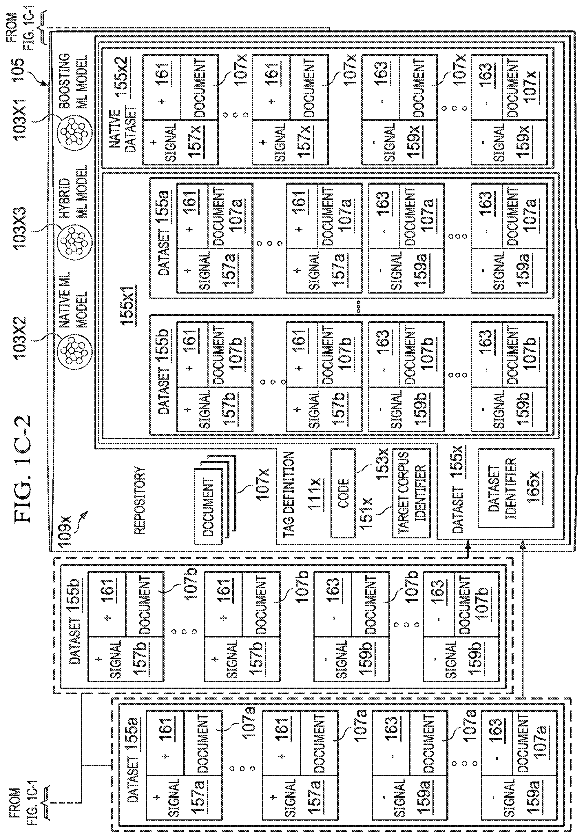 Patent US12437240 Figure 6 – System and method for artificial intelligence driven document analysis, including automated reuse of predictive coding rules based on management and curation of datasets or models