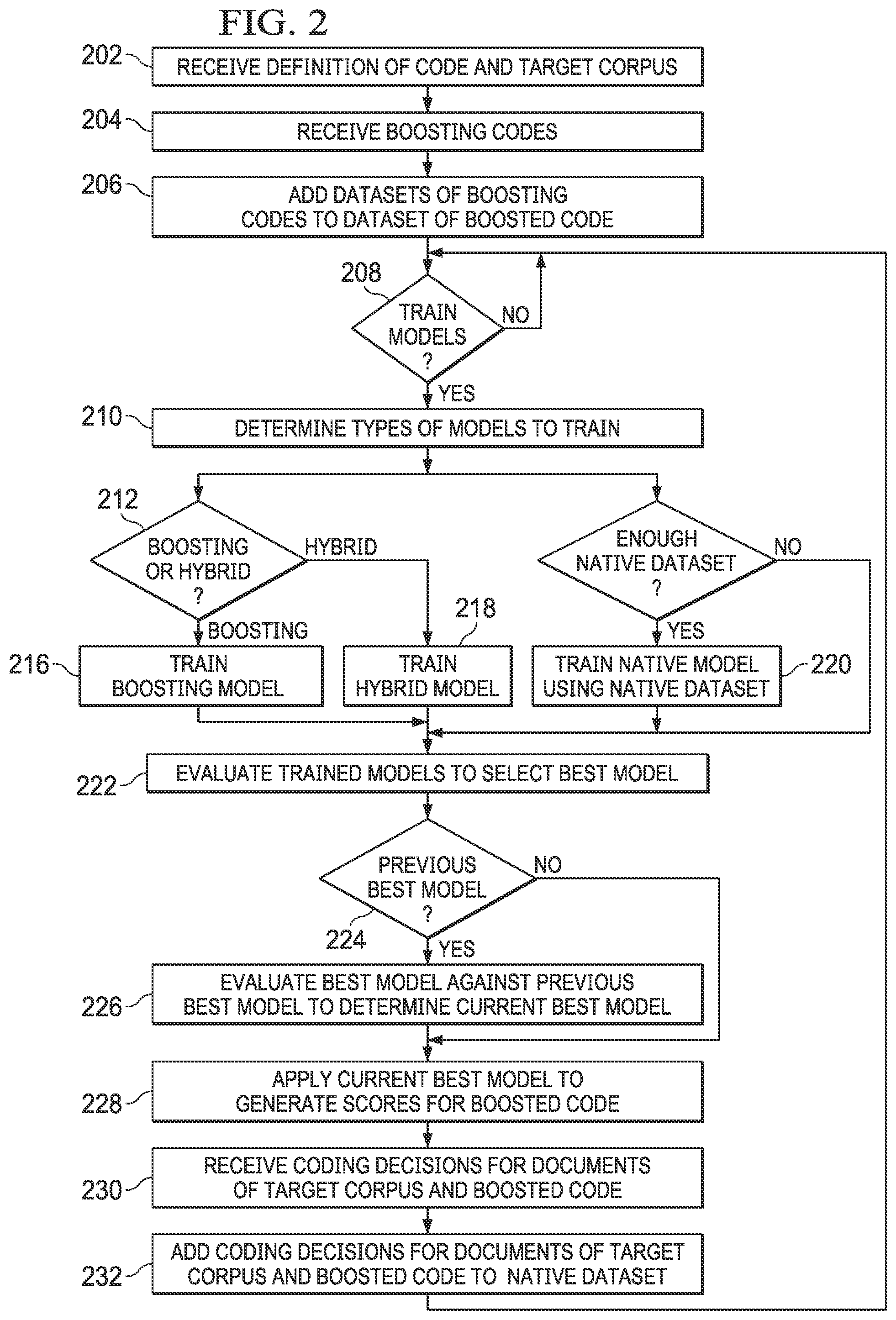 Patent US12437240 Figure 7 – System and method for artificial intelligence driven document analysis, including automated reuse of predictive coding rules based on management and curation of datasets or models