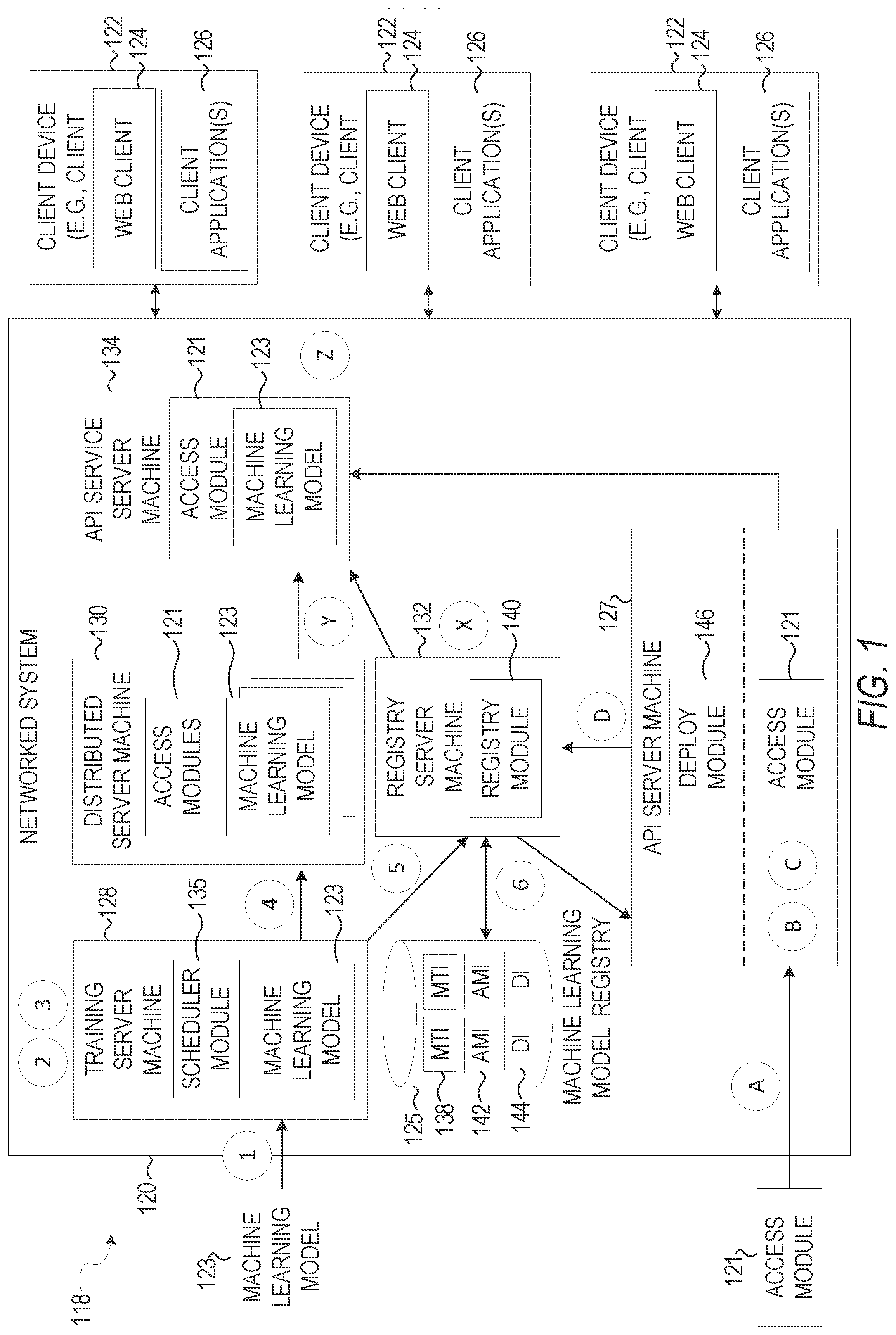 Patent US12437241 Figure 1 – Machine learning model registry
