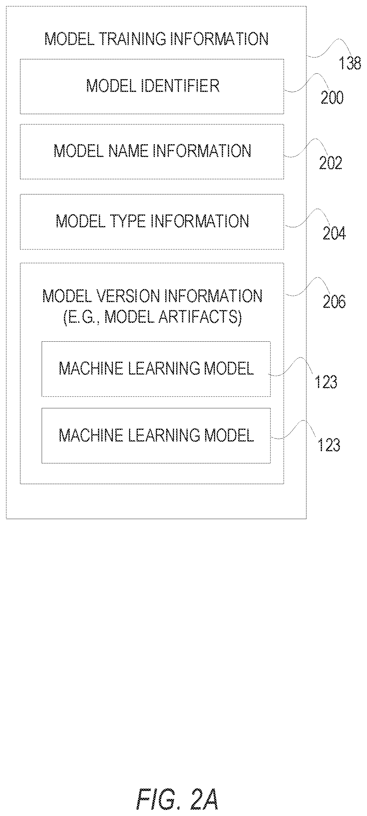Patent US12437241 Figure 2 – Machine learning model registry