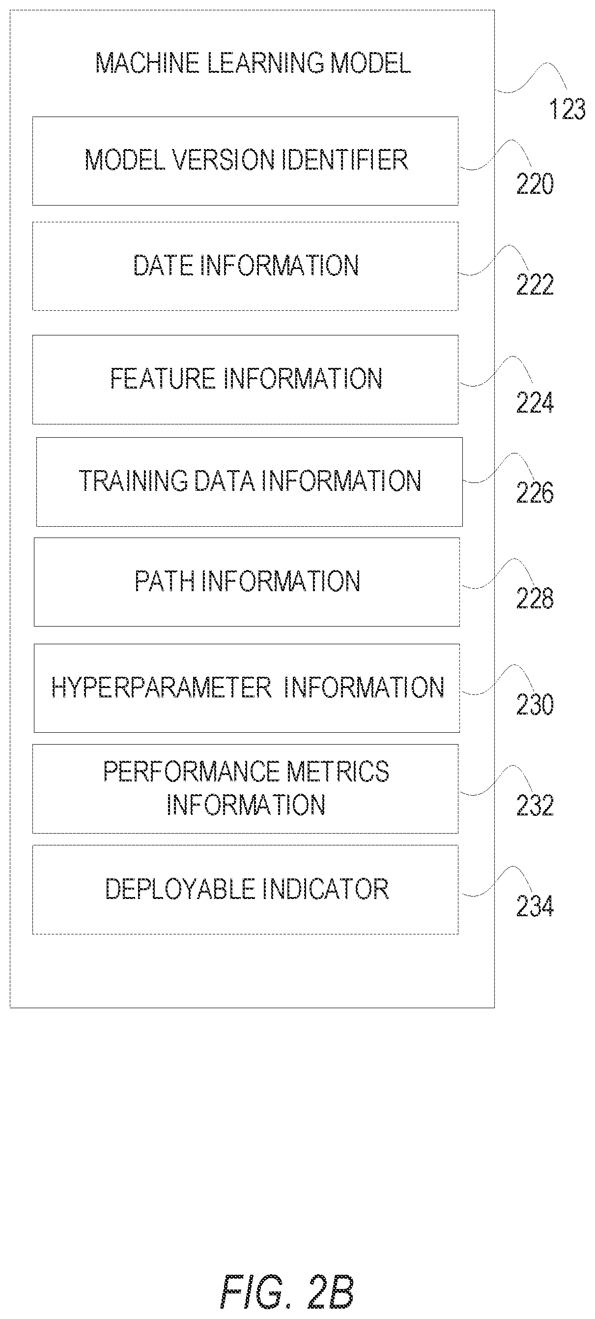 Patent US12437241 Figure 3 – Machine learning model registry