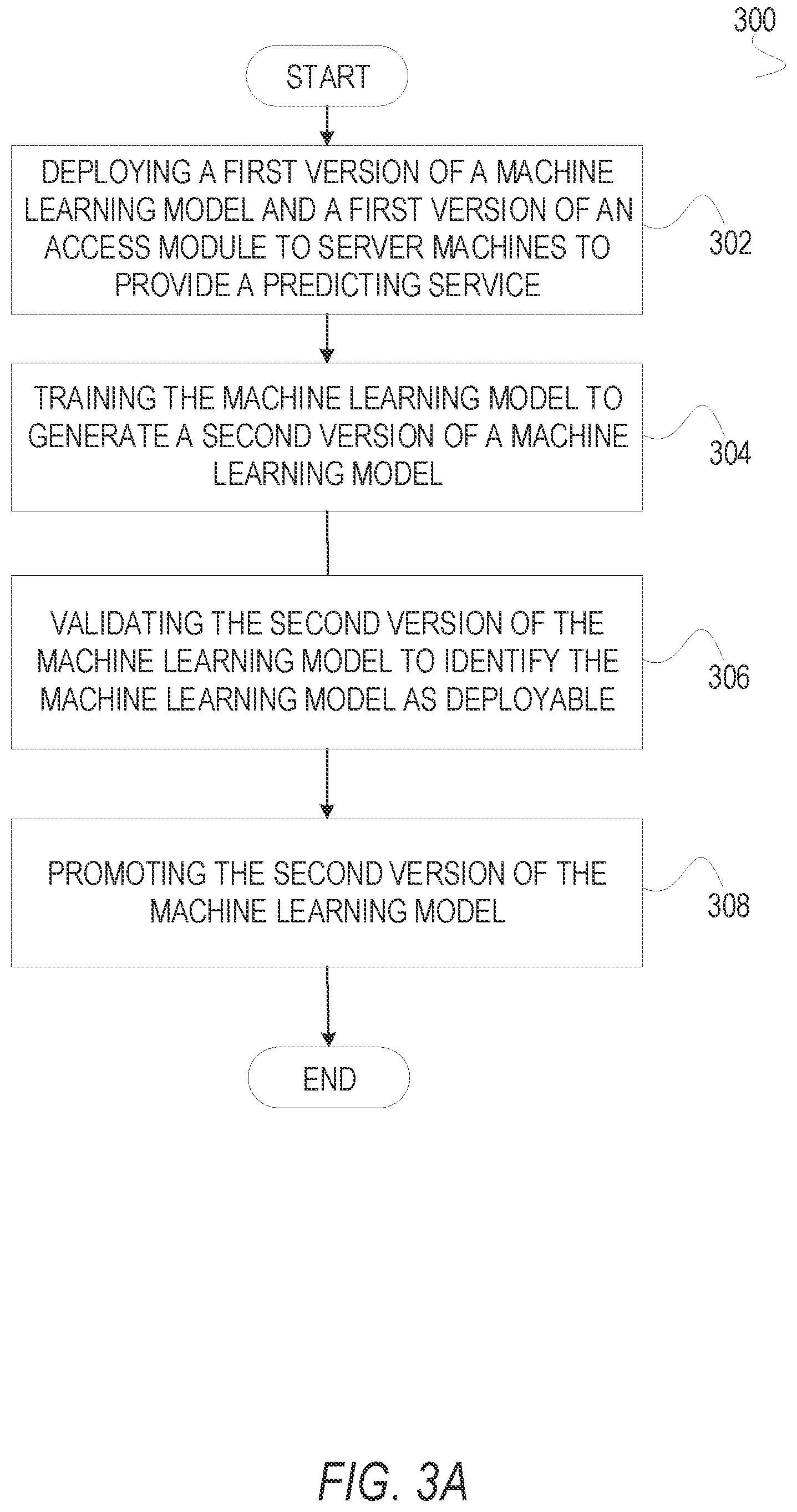 Patent US12437241 Figure 5 – Machine learning model registry