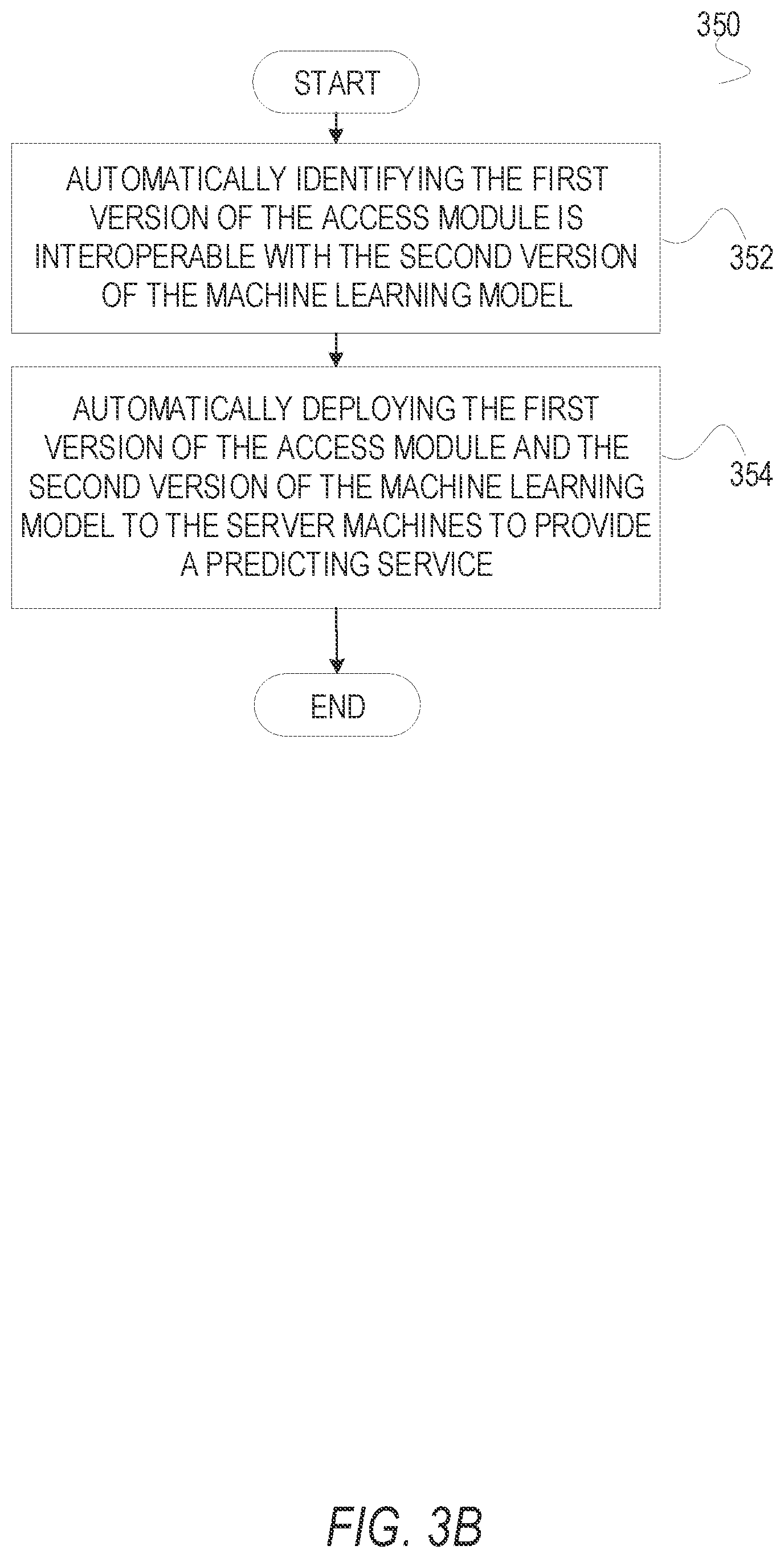 Patent US12437241 Figure 6 – Machine learning model registry