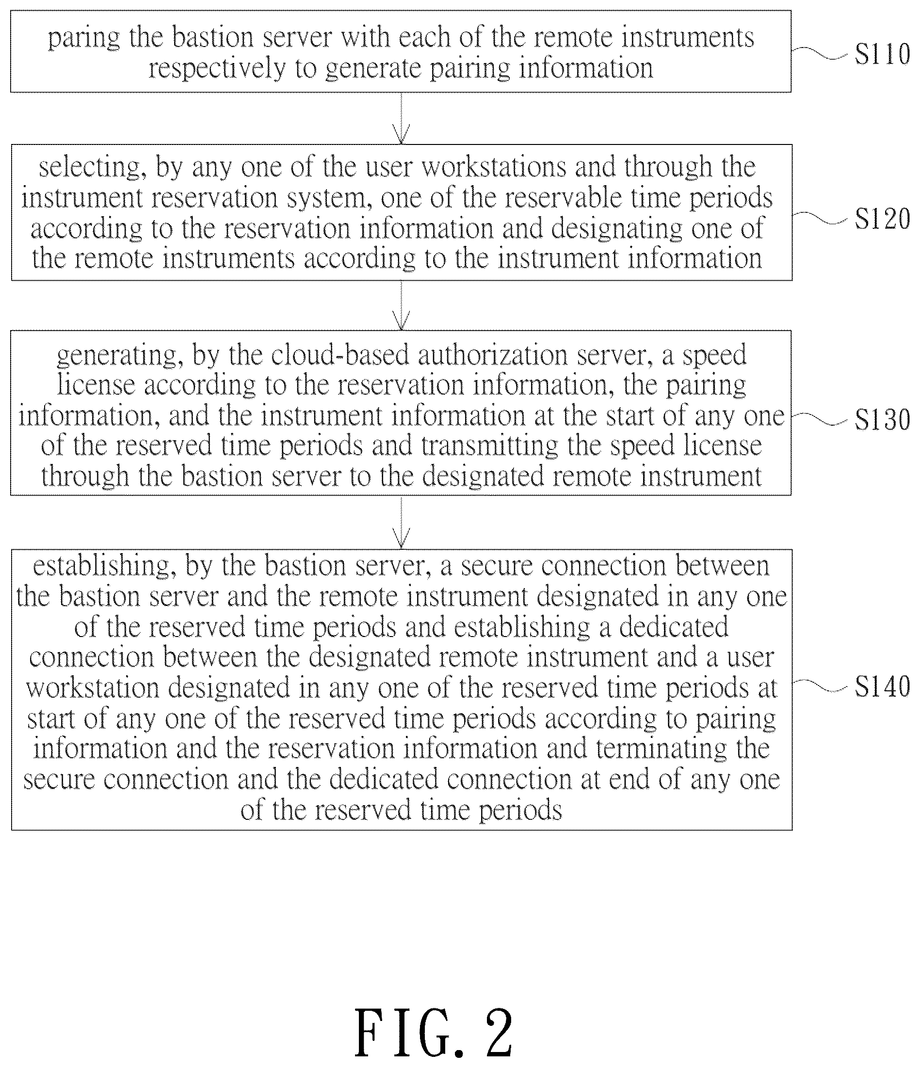 Patent US12437244 Figure 2 – System and method for reserving cloud-based instrument
