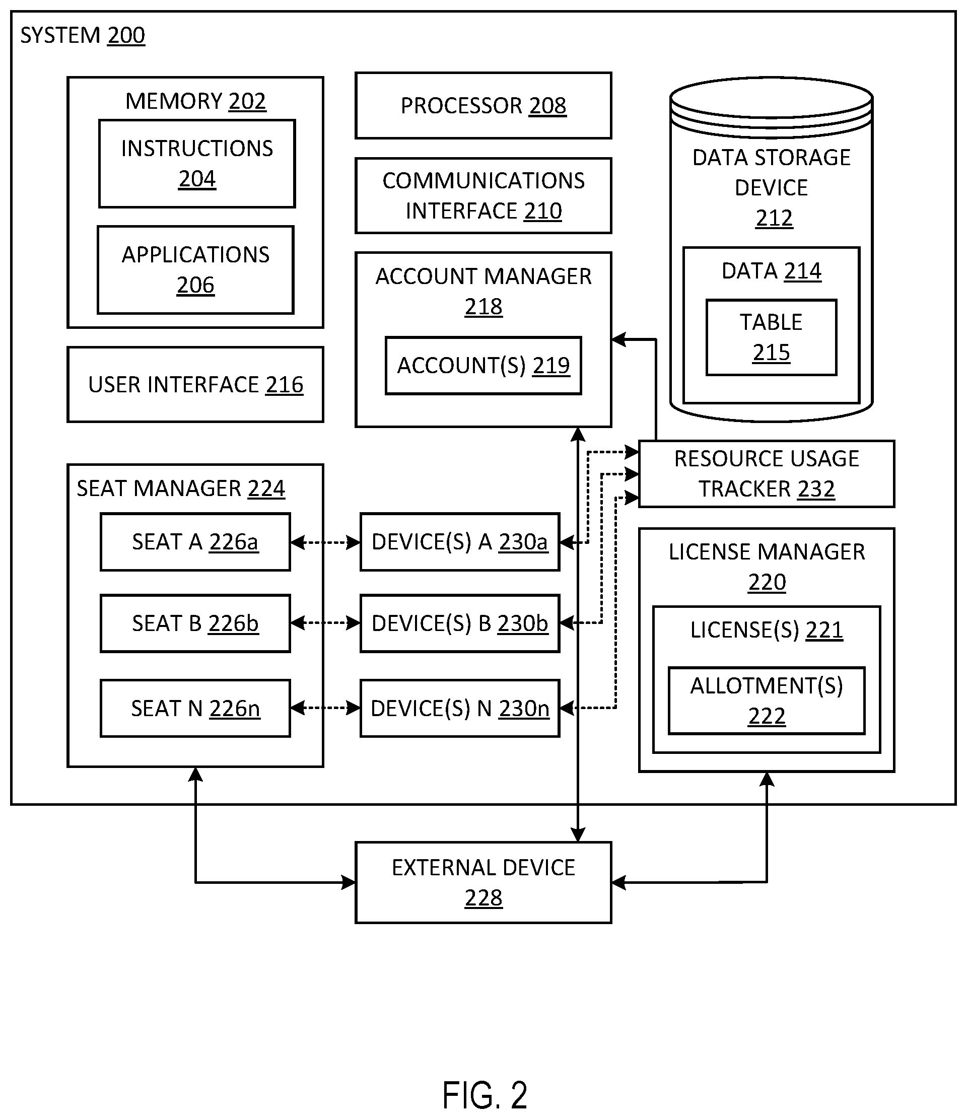 Patent US12437245 Figure 2 – Seat-assignment based resource tracking