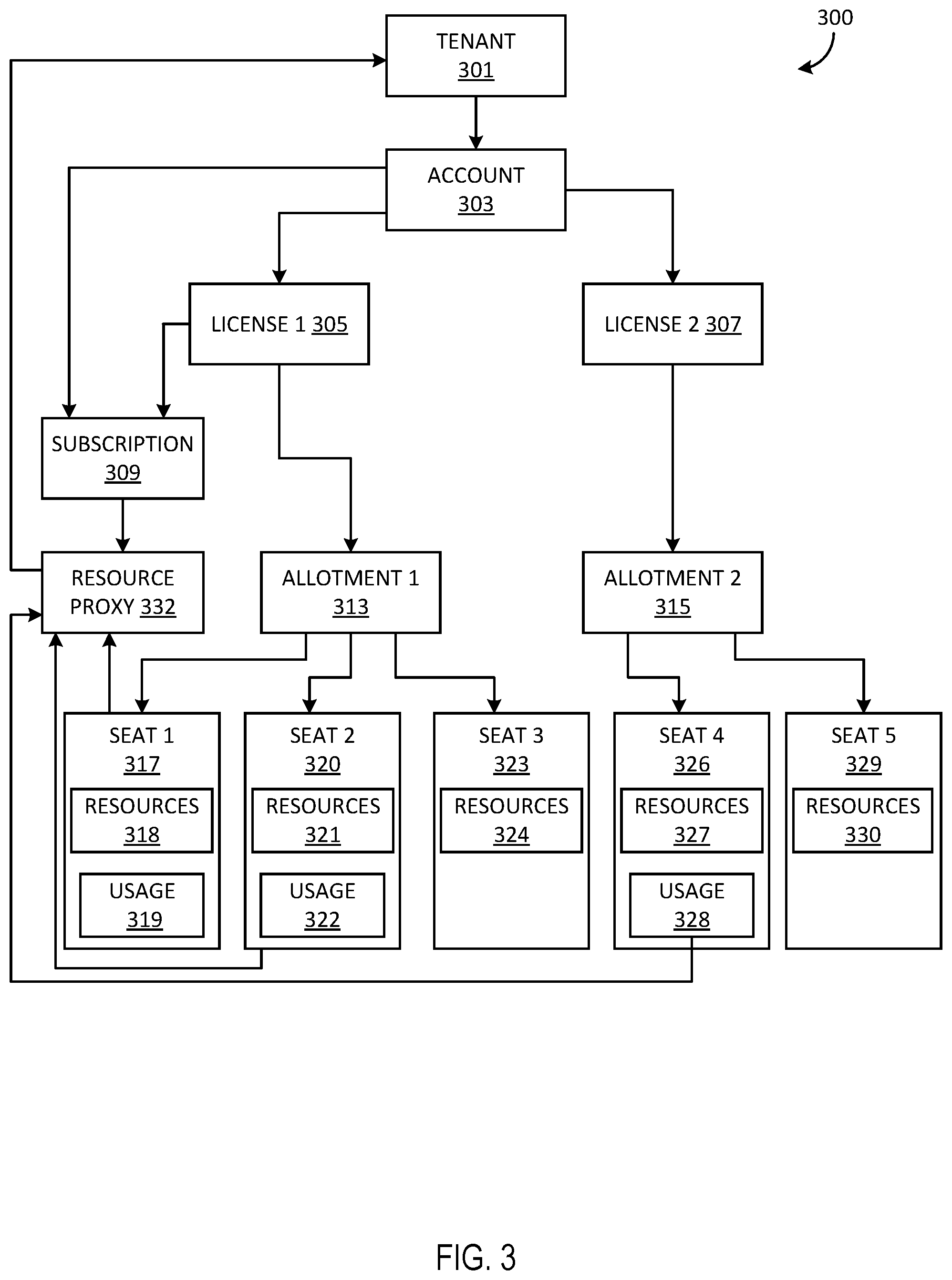 Patent US12437245 Figure 3 – Seat-assignment based resource tracking