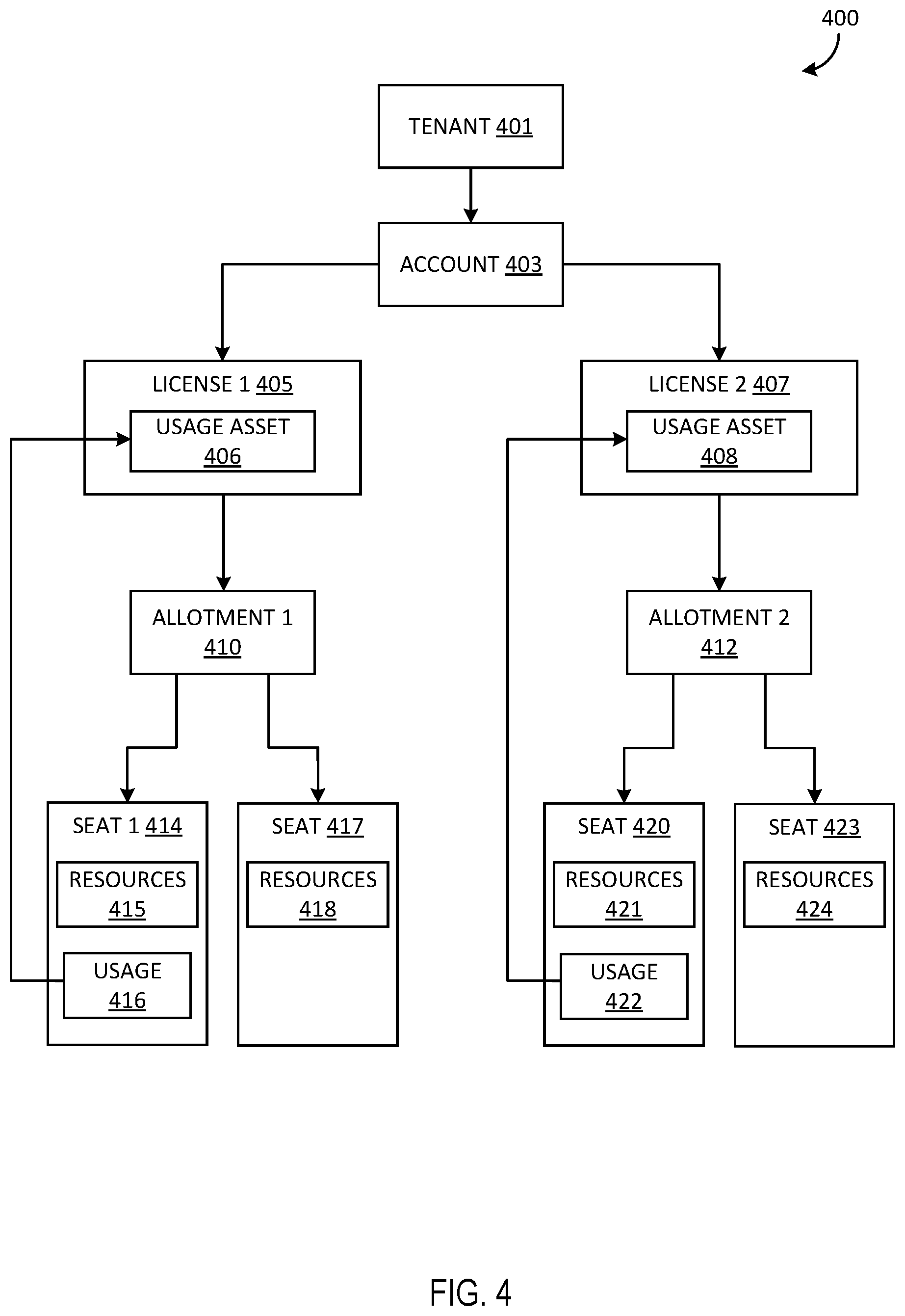 Patent US12437245 Figure 4 – Seat-assignment based resource tracking