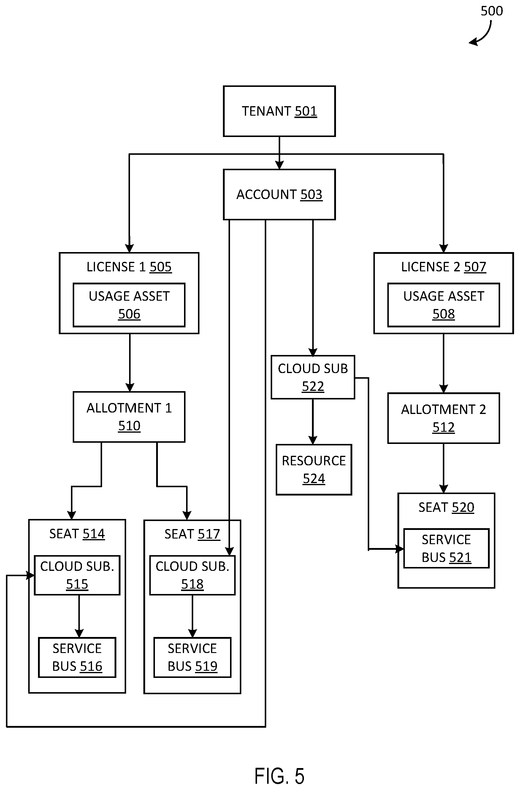 Patent US12437245 Figure 5 – Seat-assignment based resource tracking