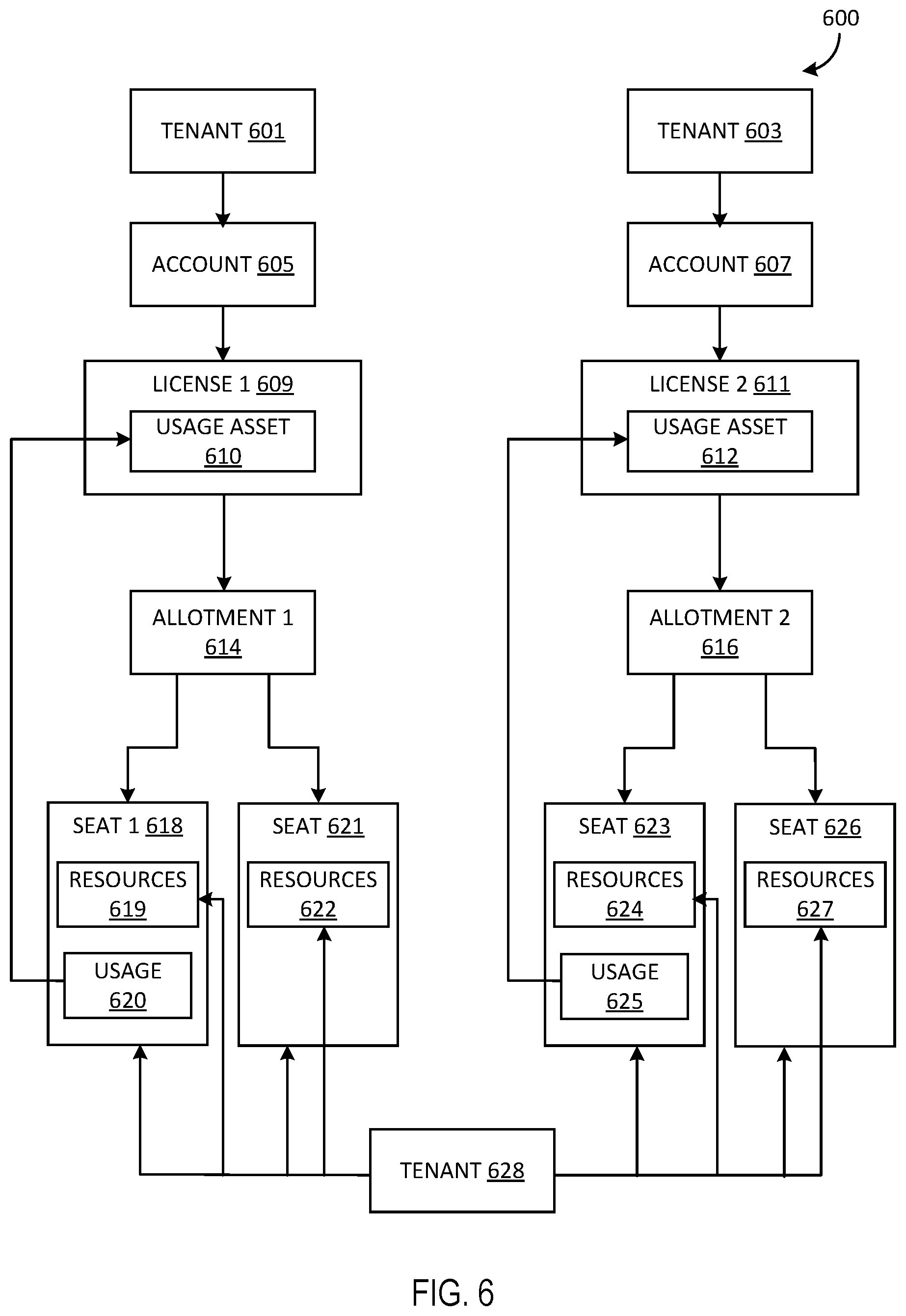 Patent US12437245 Figure 6 – Seat-assignment based resource tracking